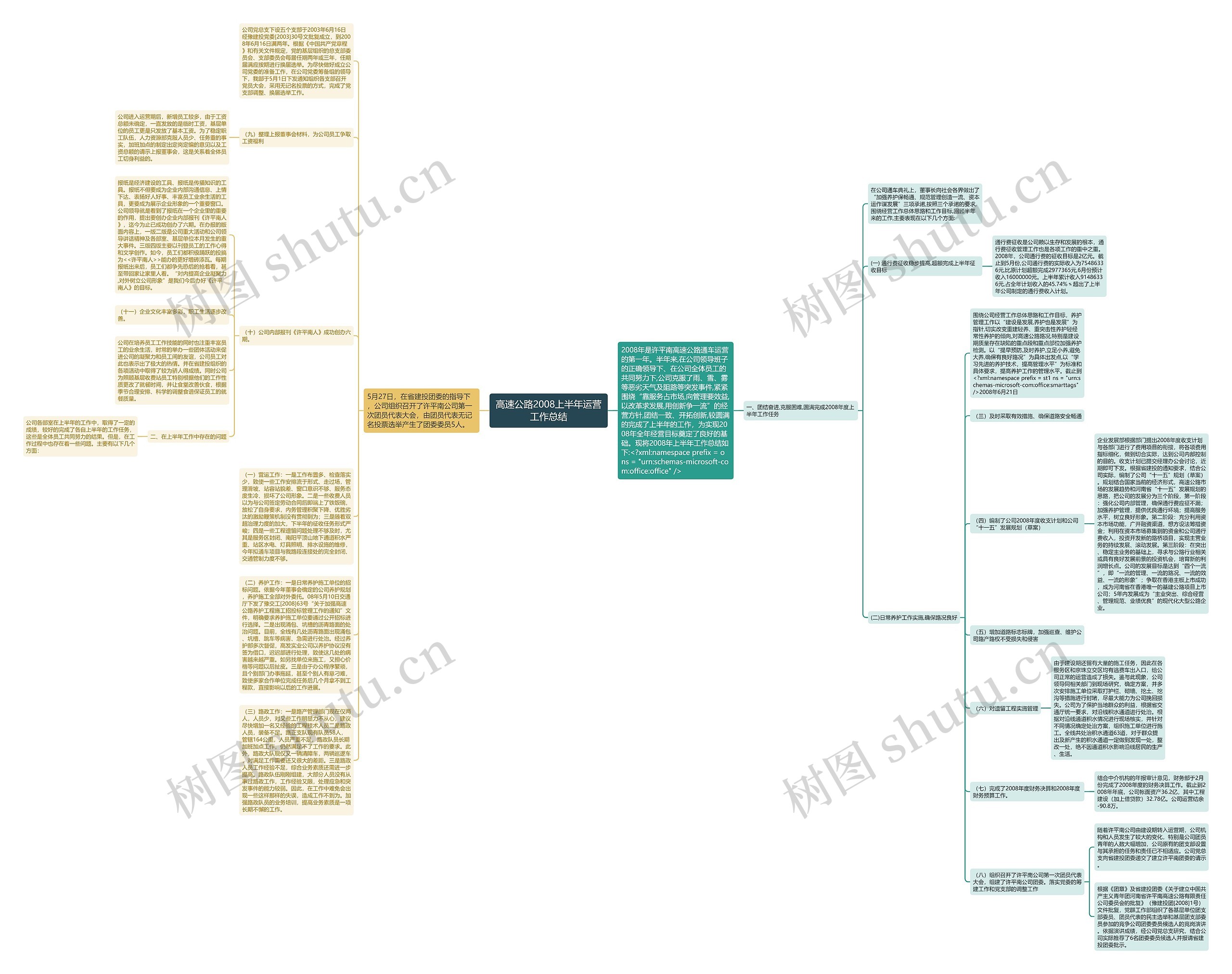 高速公路2008上半年运营工作总结思维导图