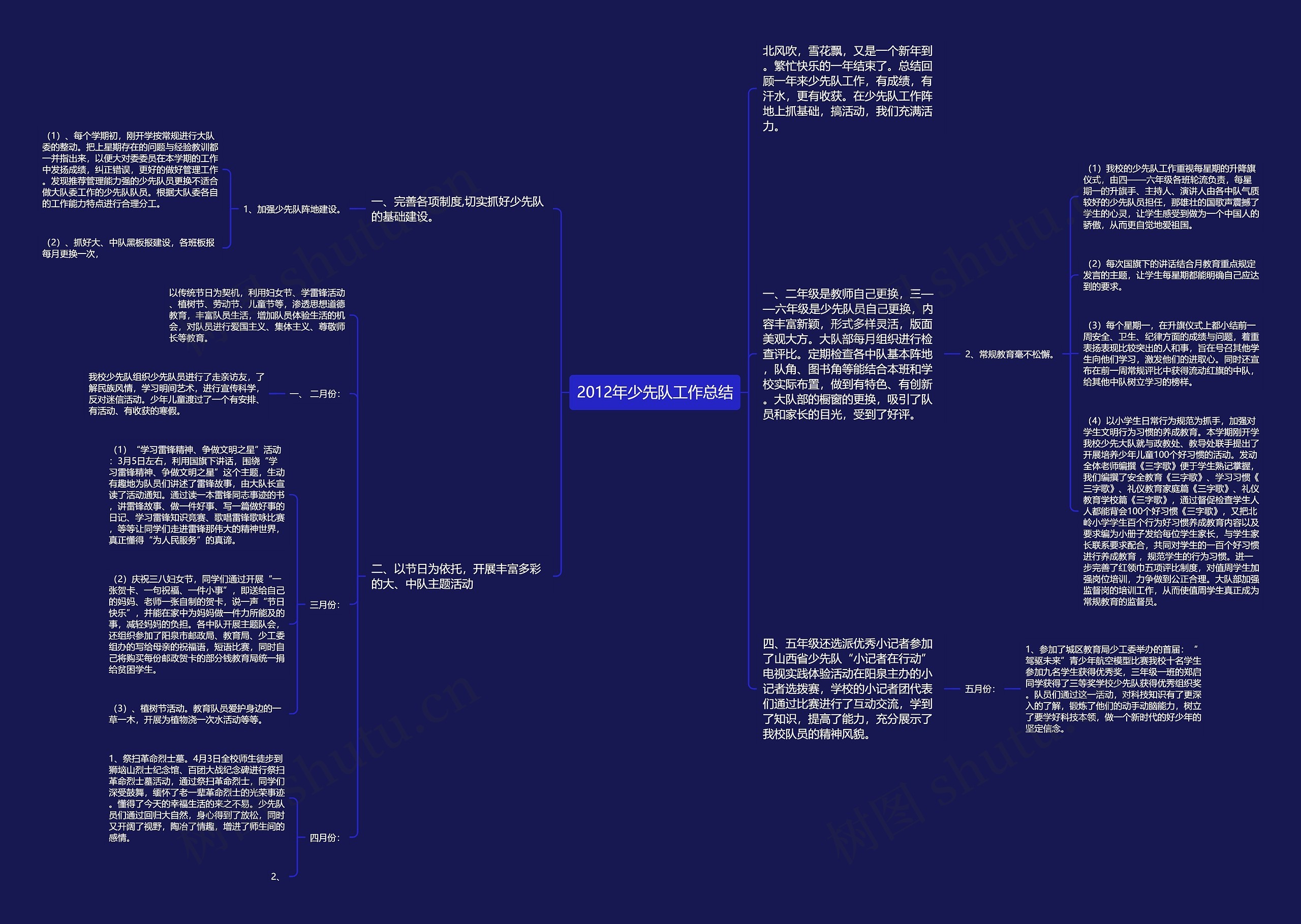 2012年少先队工作总结思维导图