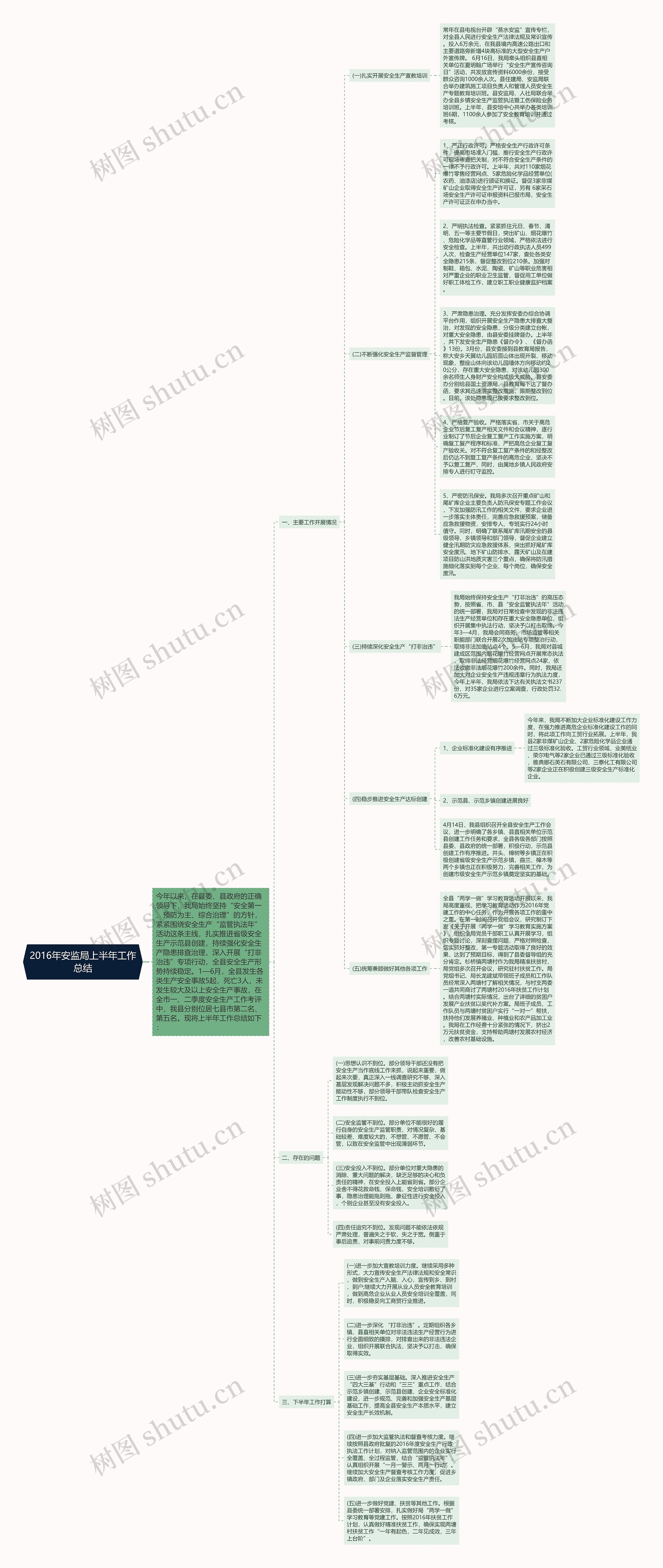 2016年安监局上半年工作总结思维导图