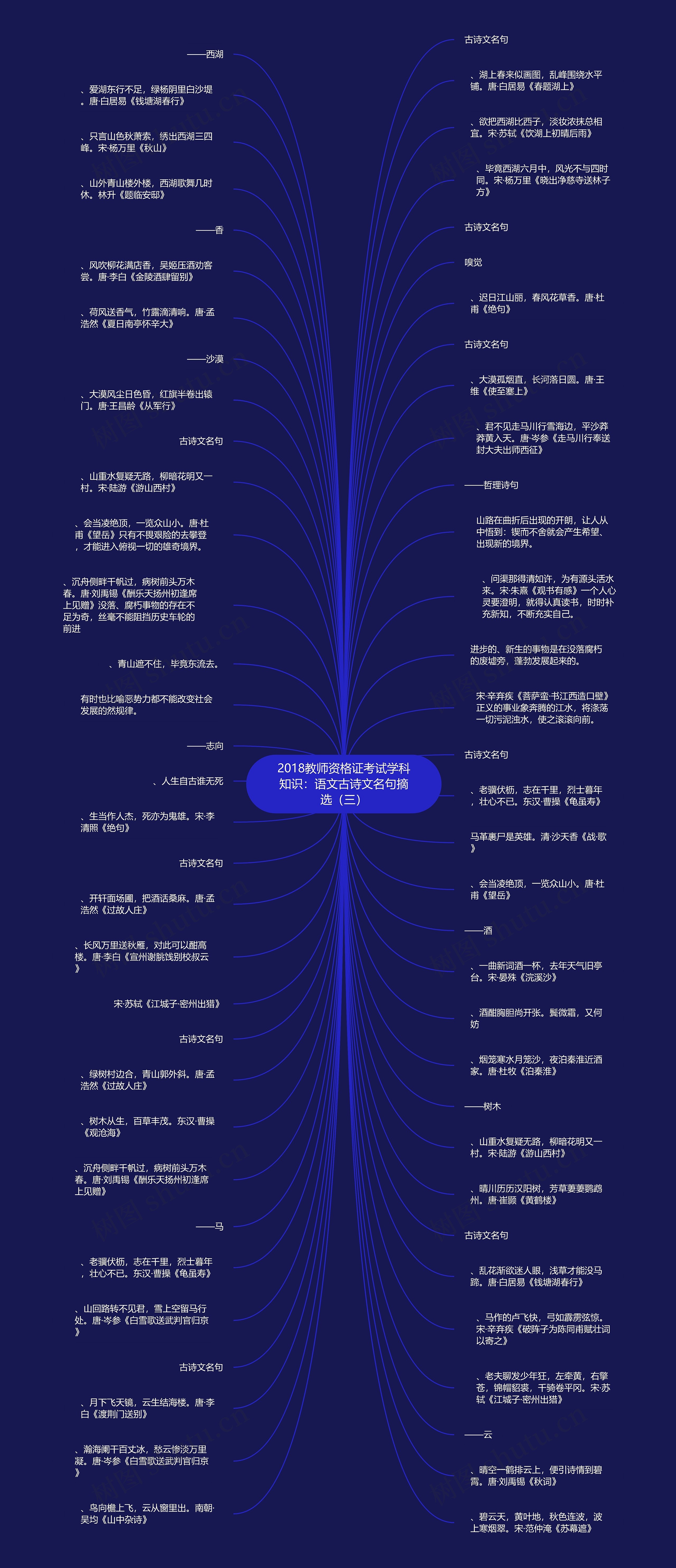 2018教师资格证考试学科知识：语文古诗文名句摘选（三）