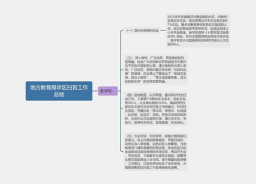 地方教育局学区扫盲工作总结