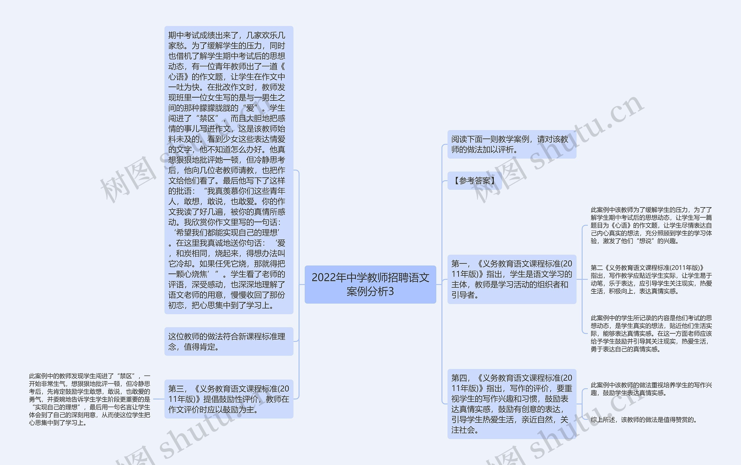 2022年中学教师招聘语文案例分析3思维导图