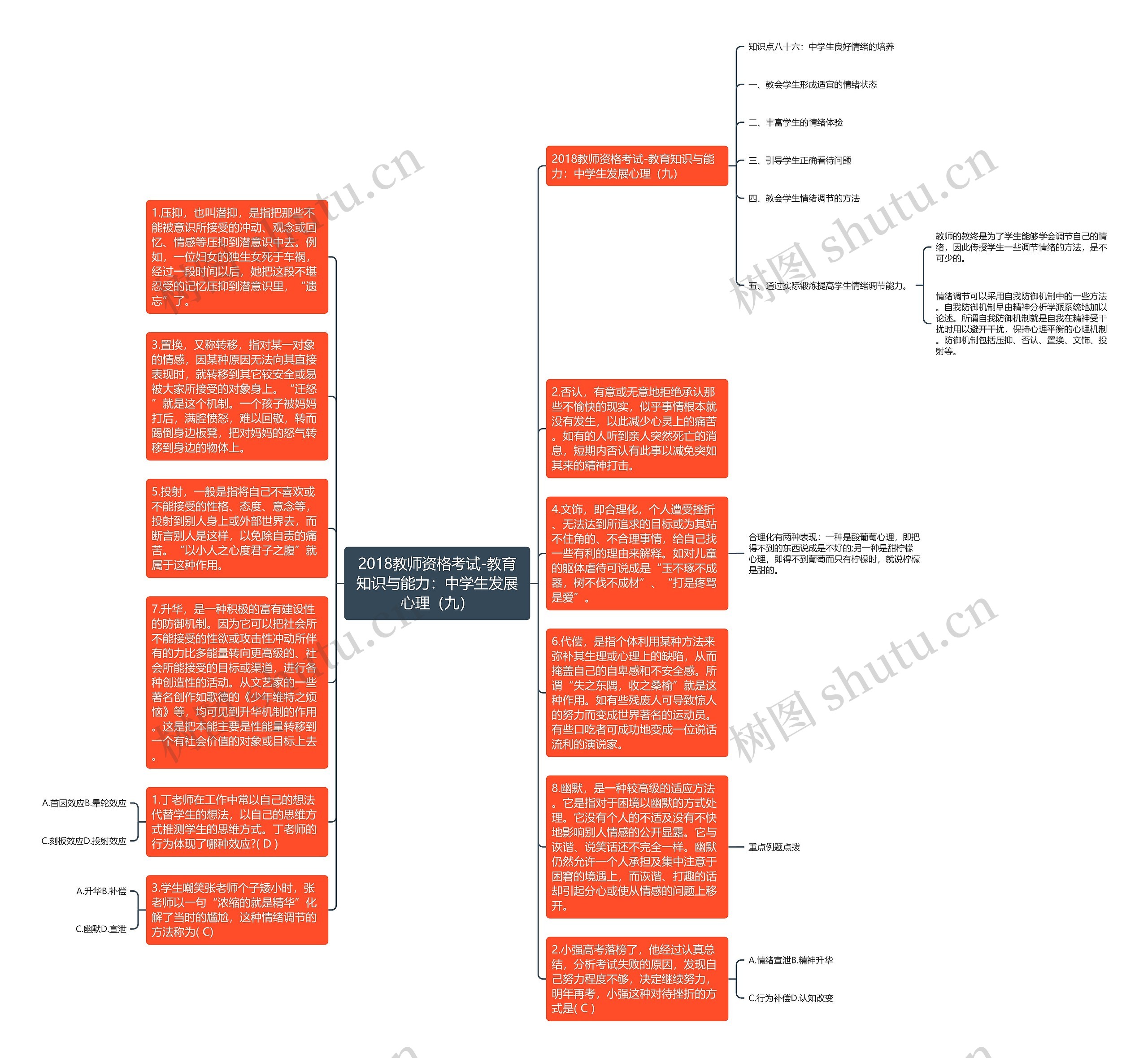 2018教师资格考试-教育知识与能力：中学生发展心理（九）思维导图