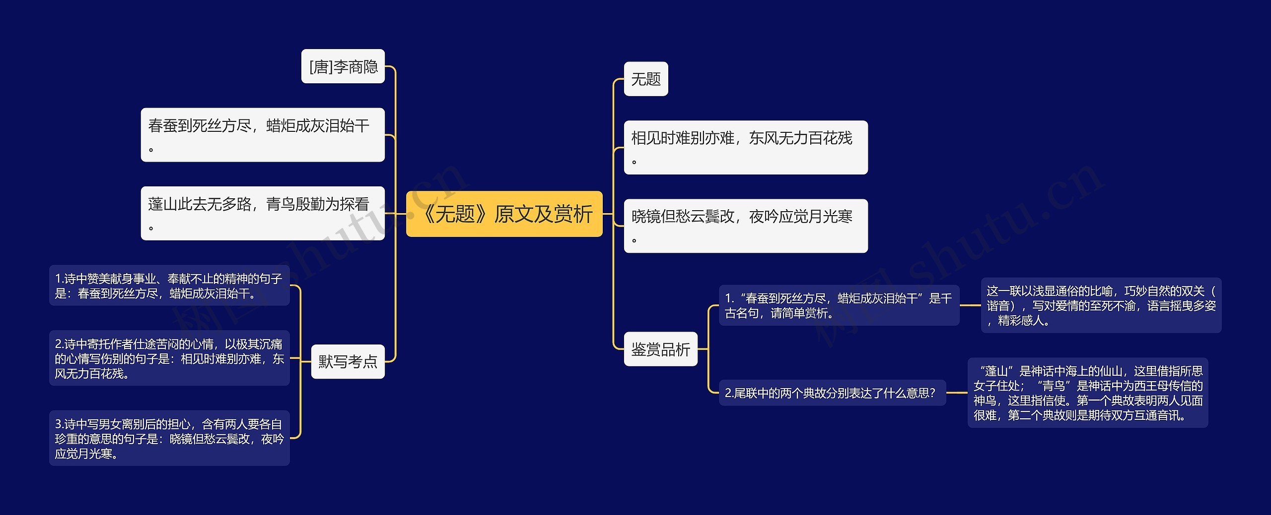 《无题》原文及赏析思维导图