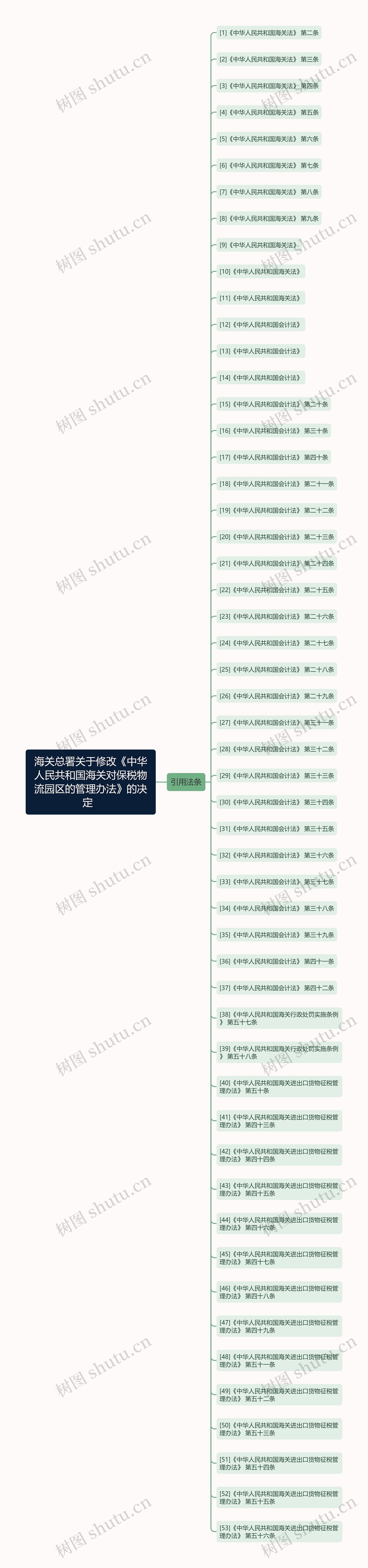 海关总署关于修改《中华人民共和国海关对保税物流园区的管理办法》的决定 海关总署关于修改《中华人民共和国海关对保税物流园区的管理办法》的决定