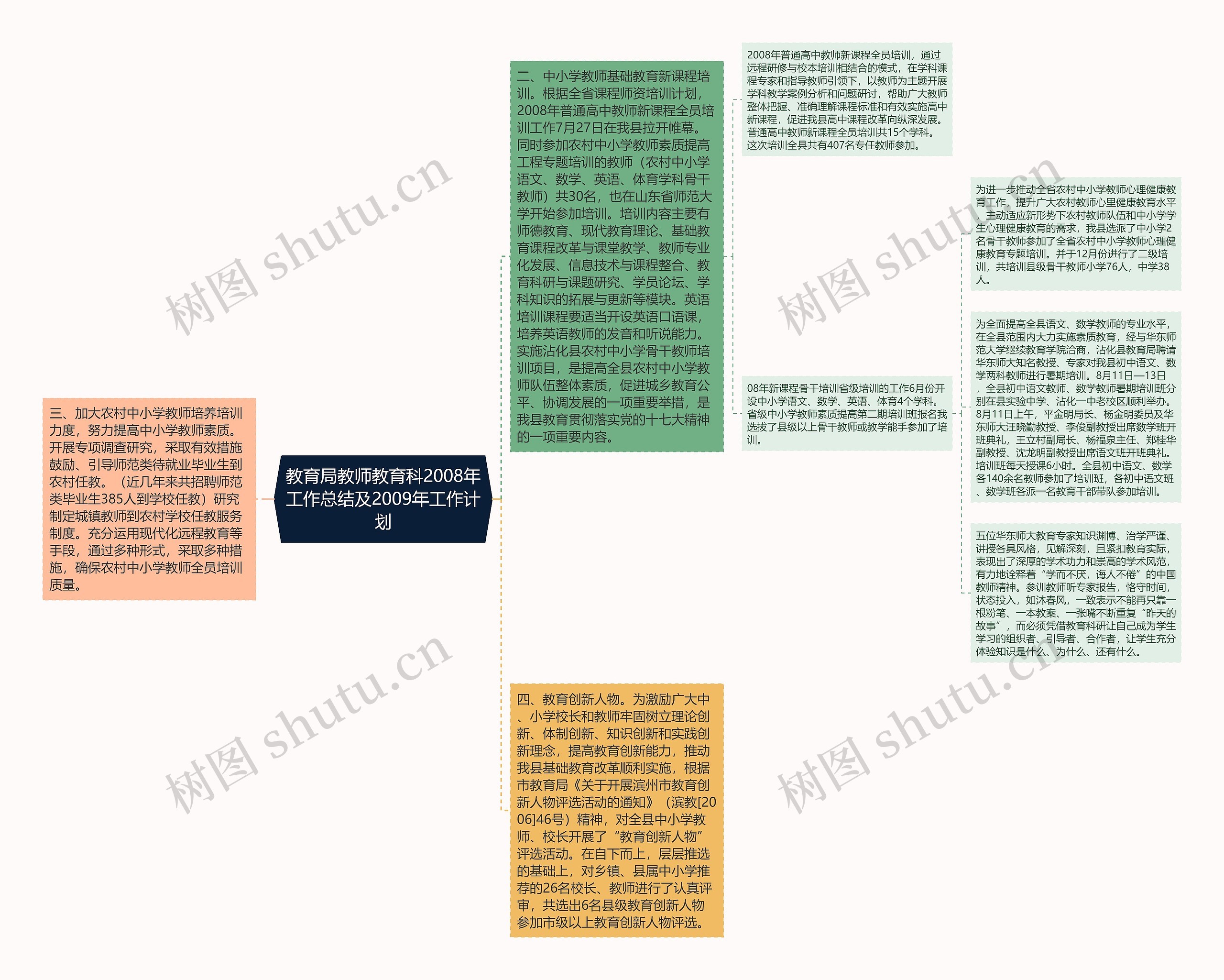 教育局教师教育科2008年工作总结及2009年工作计划思维导图