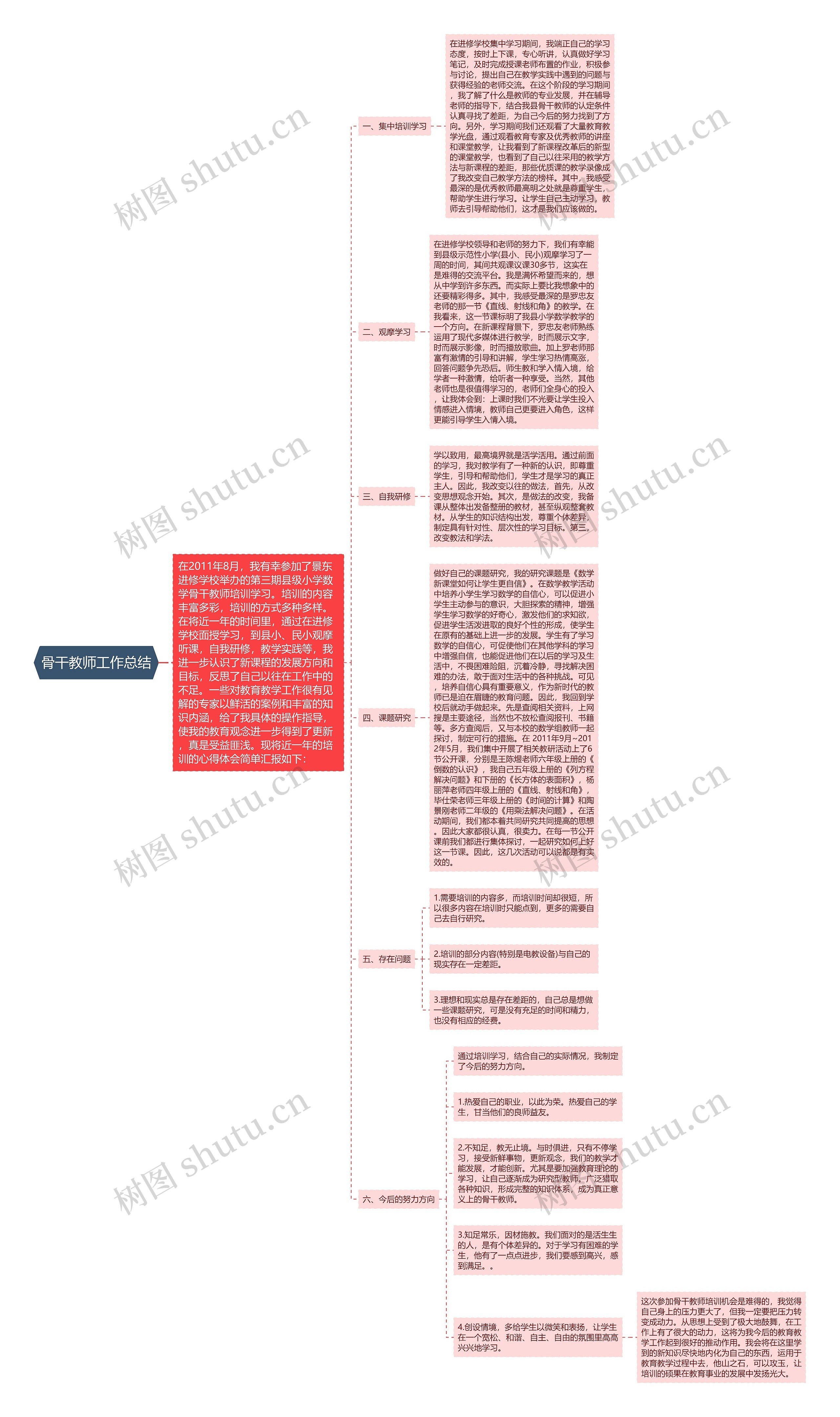 骨干教师工作总结思维导图