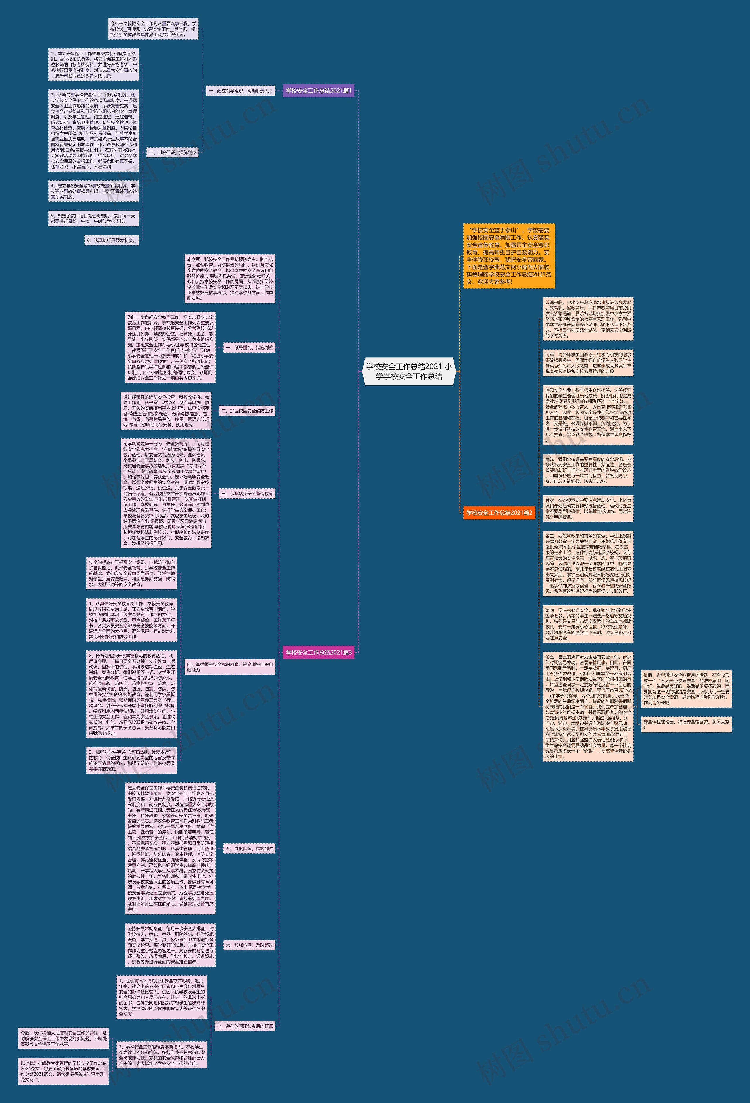 学校安全工作总结2021 小学学校安全工作总结思维导图