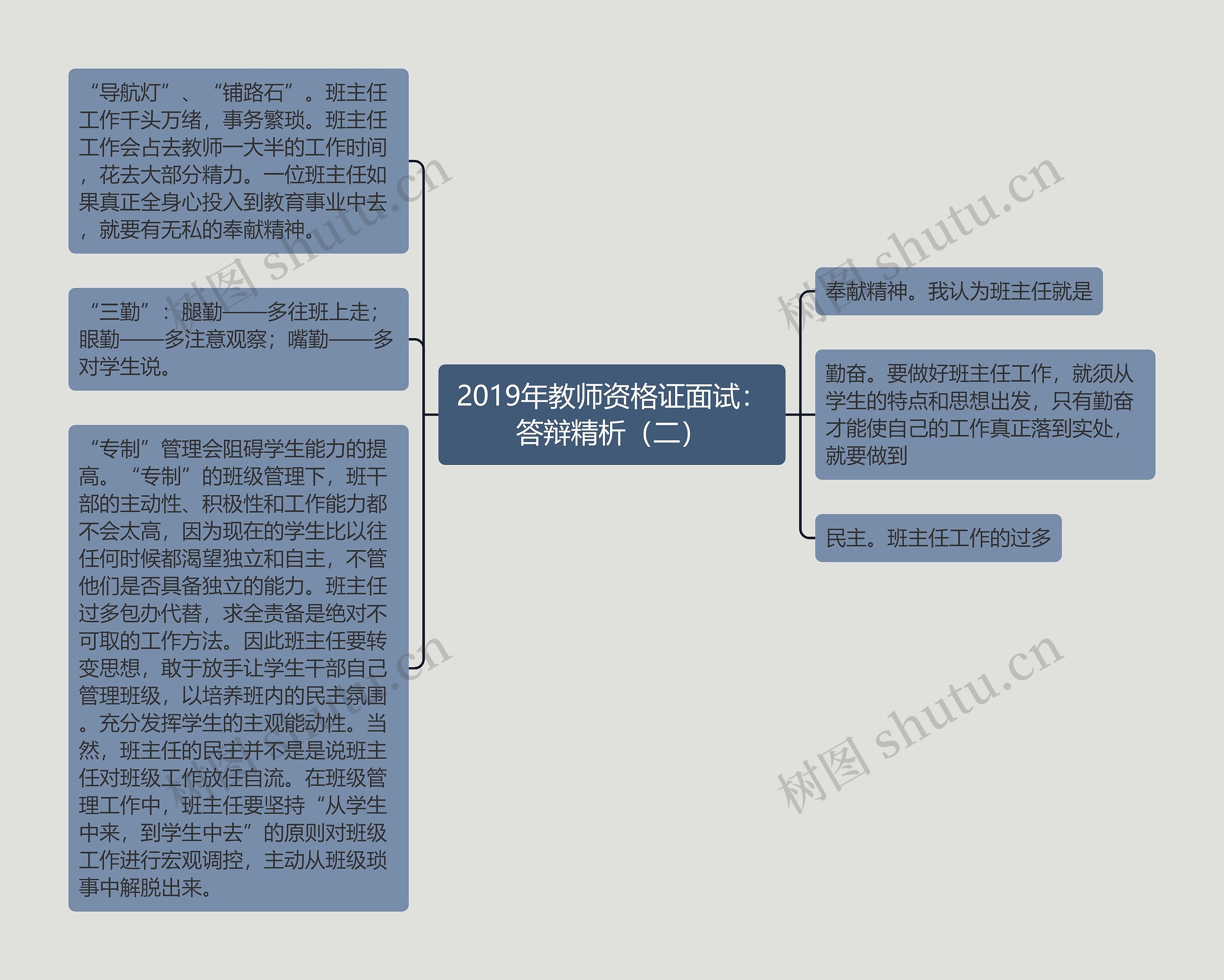 2019年教师资格证面试：答辩精析（二）思维导图