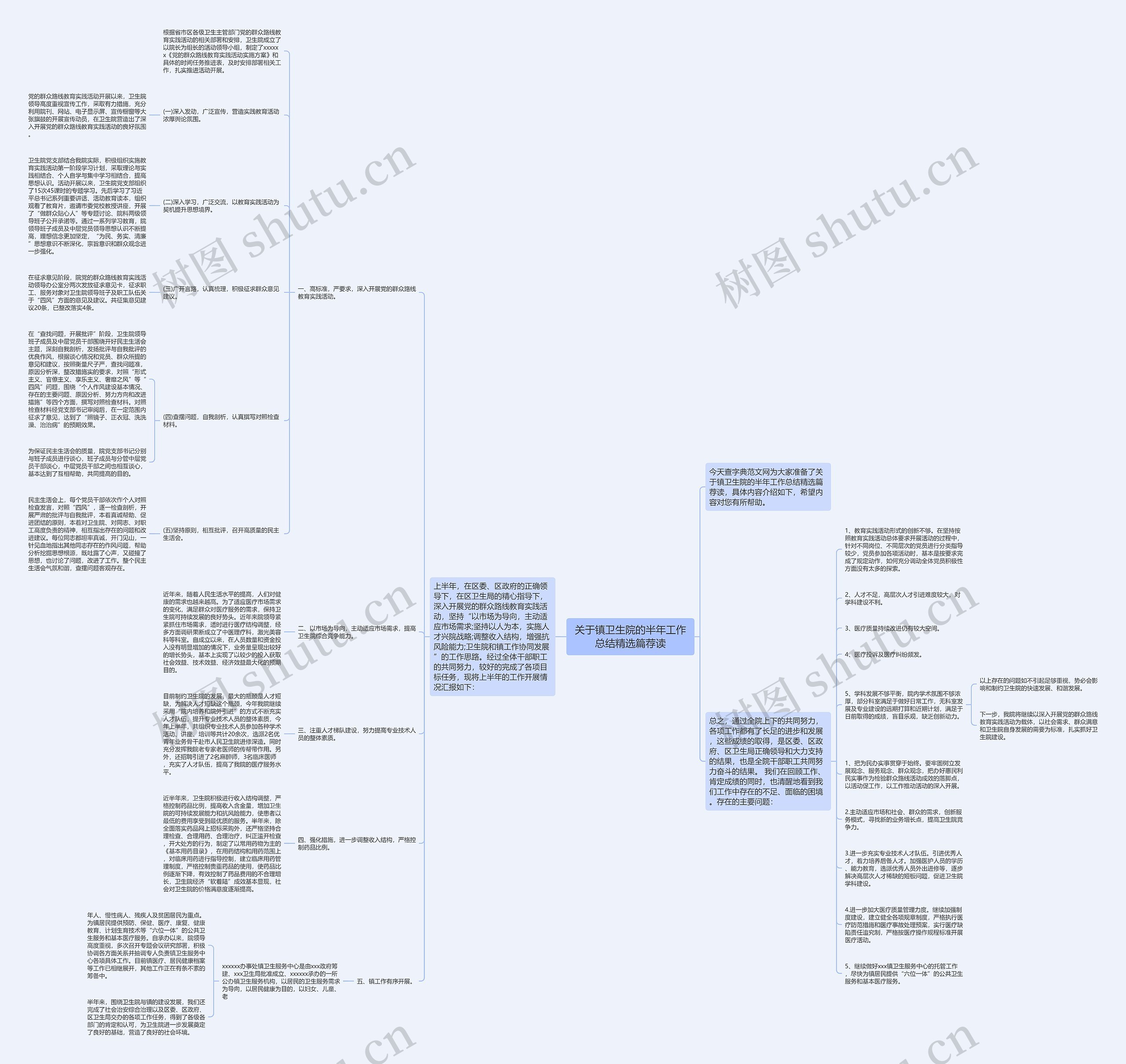 关于镇卫生院的半年工作总结精选篇荐读思维导图