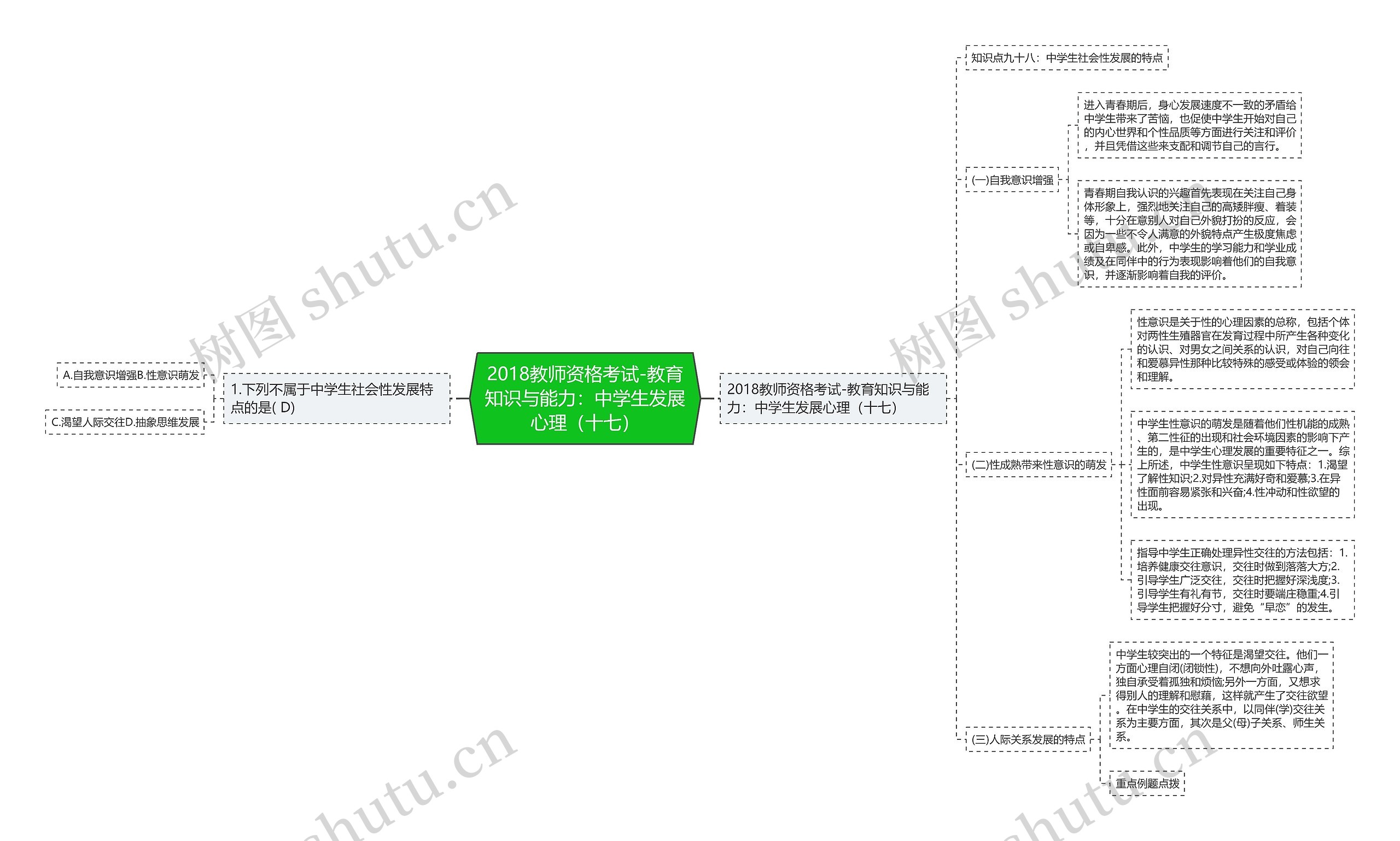 2018教师资格考试-教育知识与能力：中学生发展心理（十七）思维导图