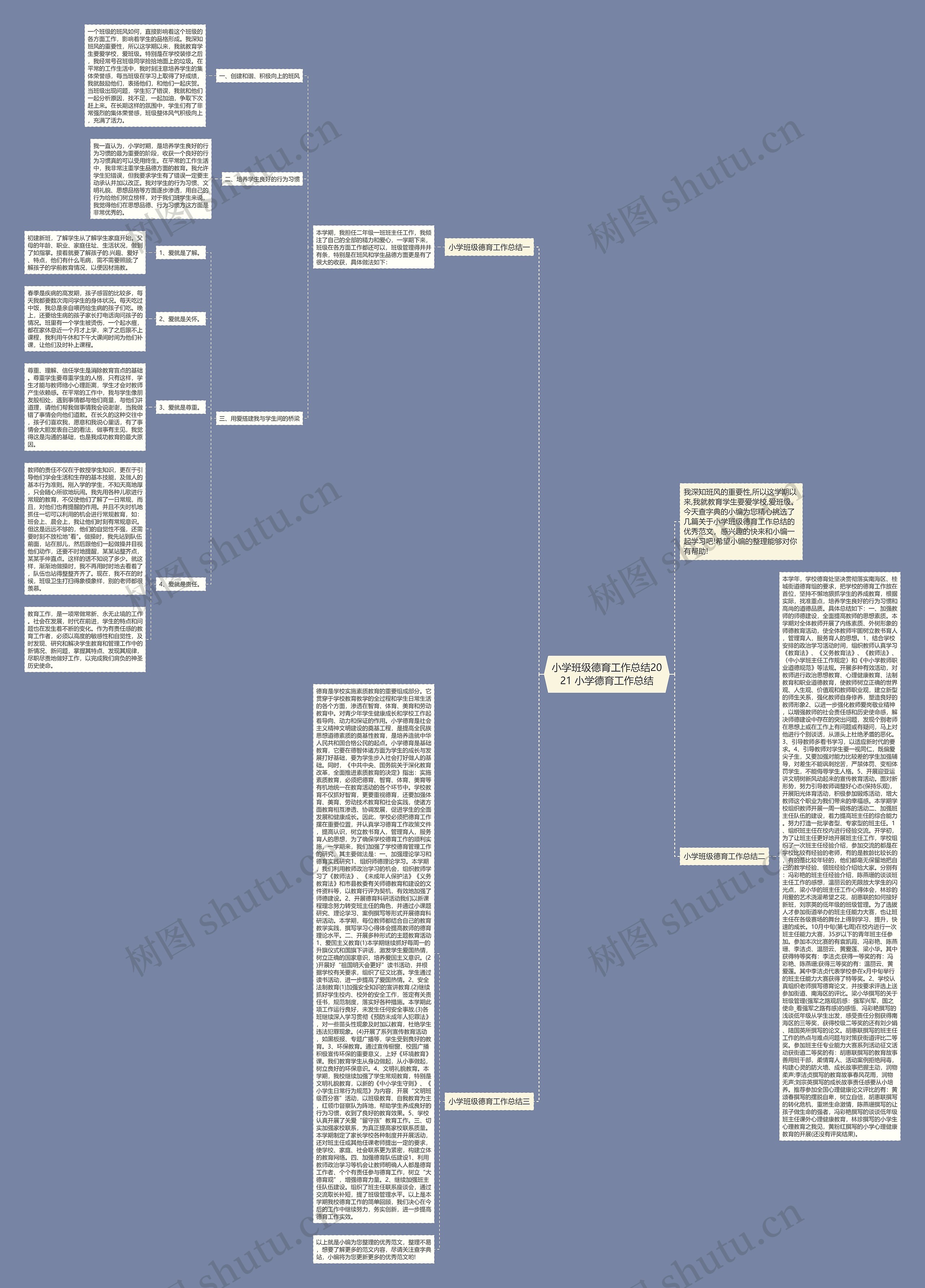 小学班级德育工作总结2021 小学德育工作总结思维导图