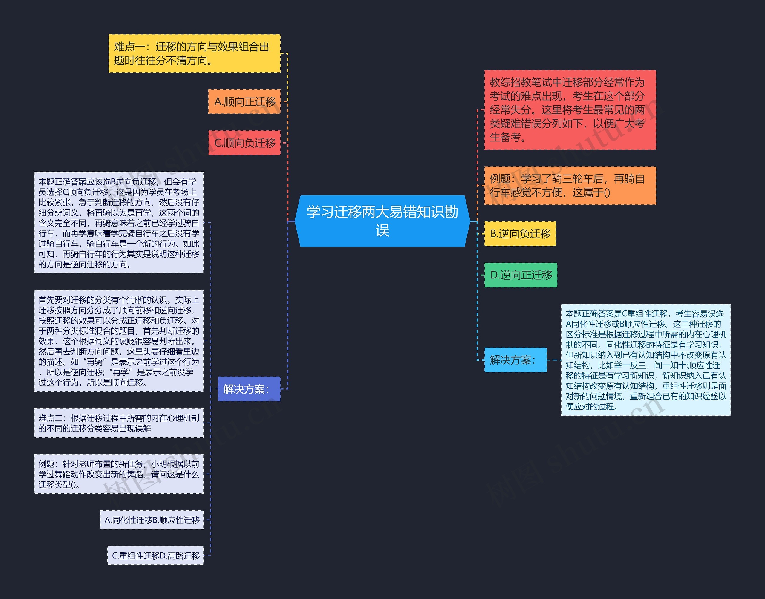 学习迁移两大易错知识勘误思维导图