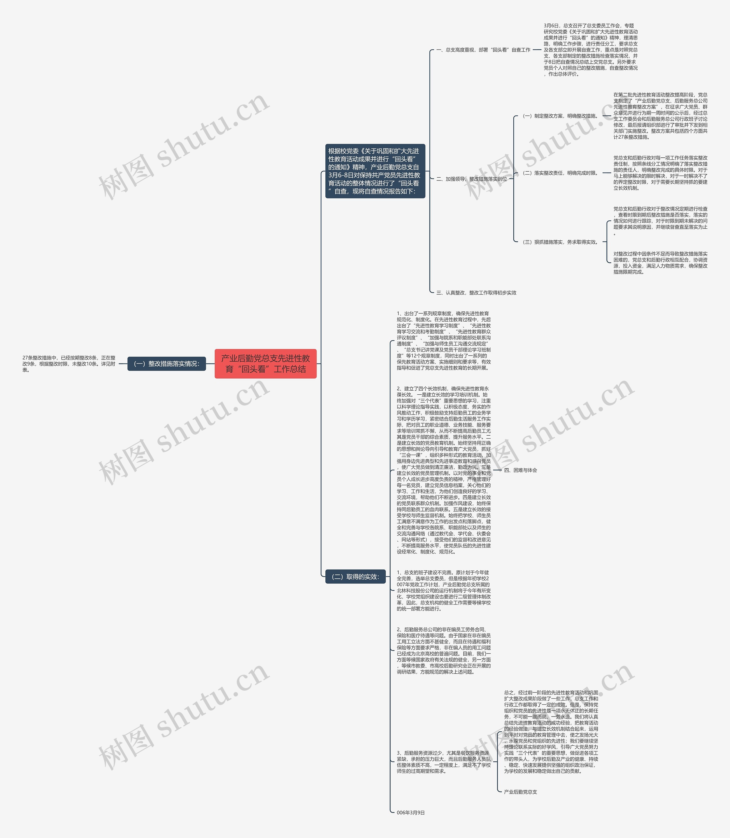 产业后勤党总支先进性教育“回头看”工作总结思维导图