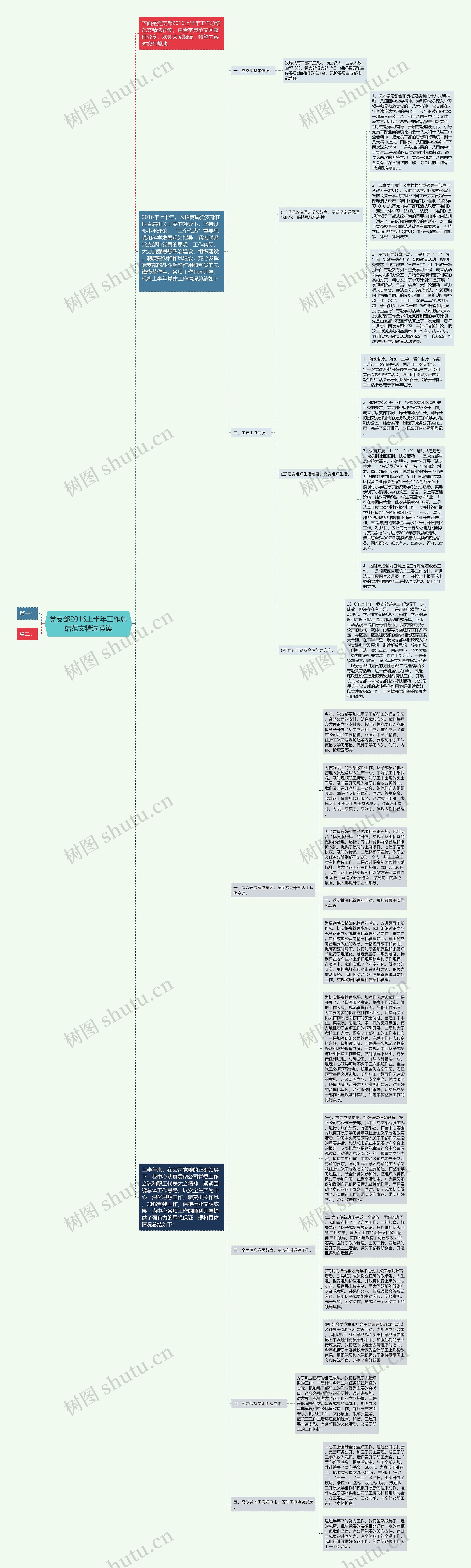 党支部2016上半年工作总结范文精选荐读思维导图