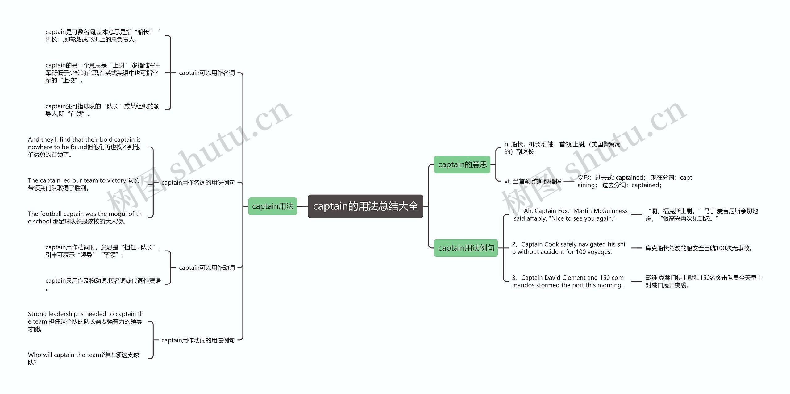 captain的用法总结大全思维导图