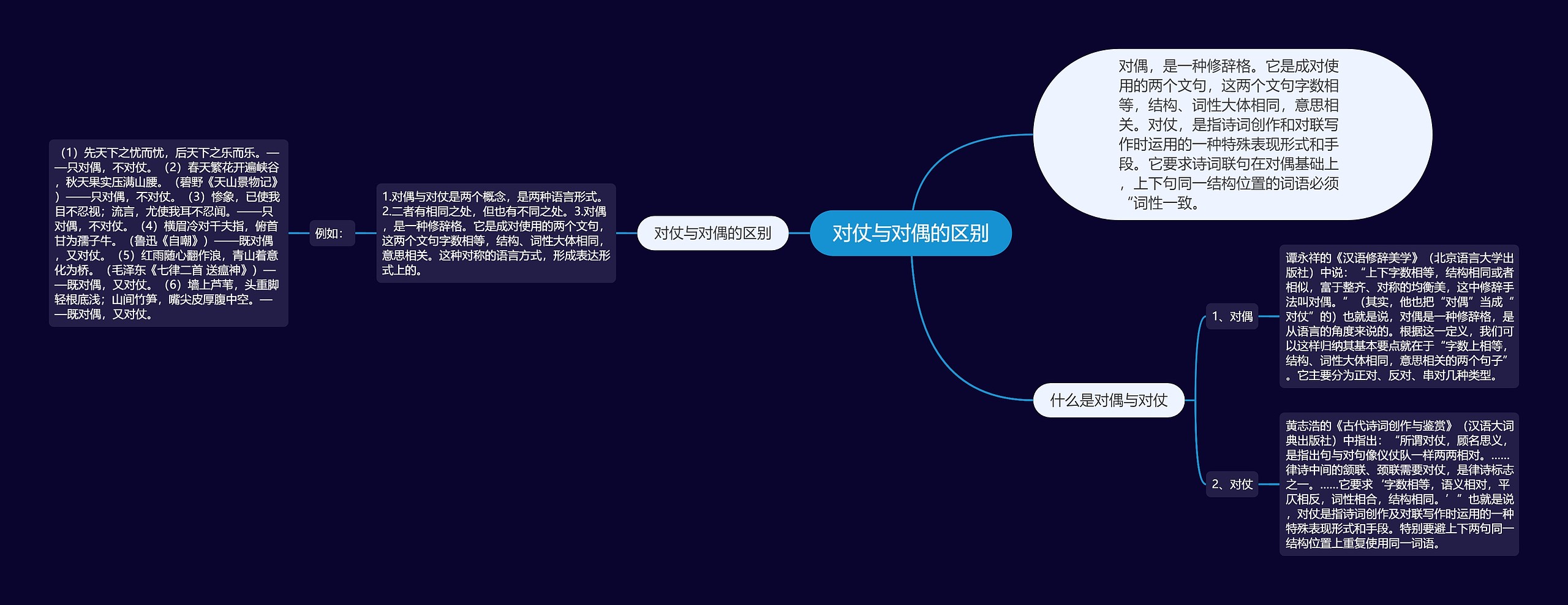 对仗与对偶的区别思维导图