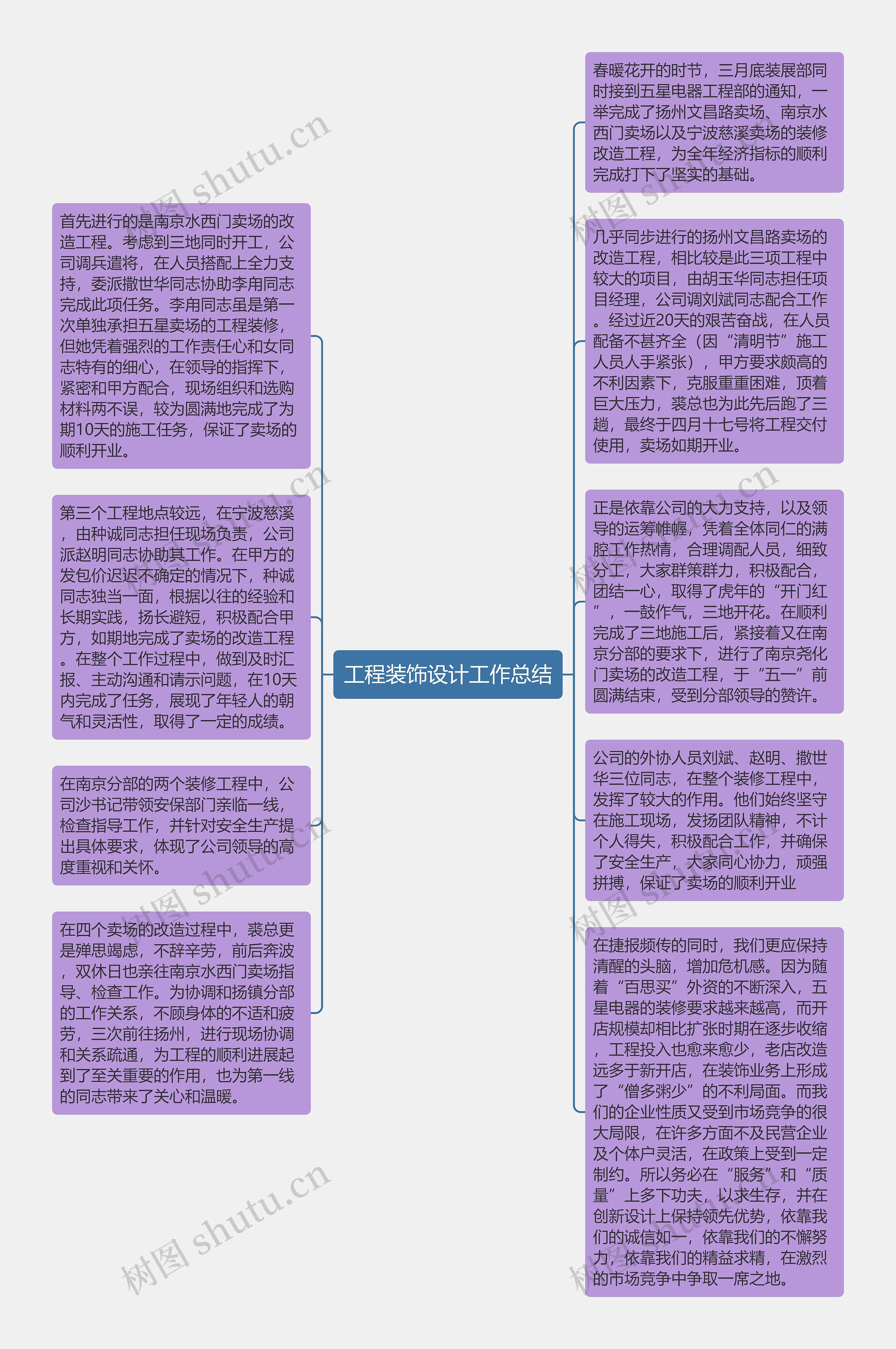 工程装饰设计工作总结