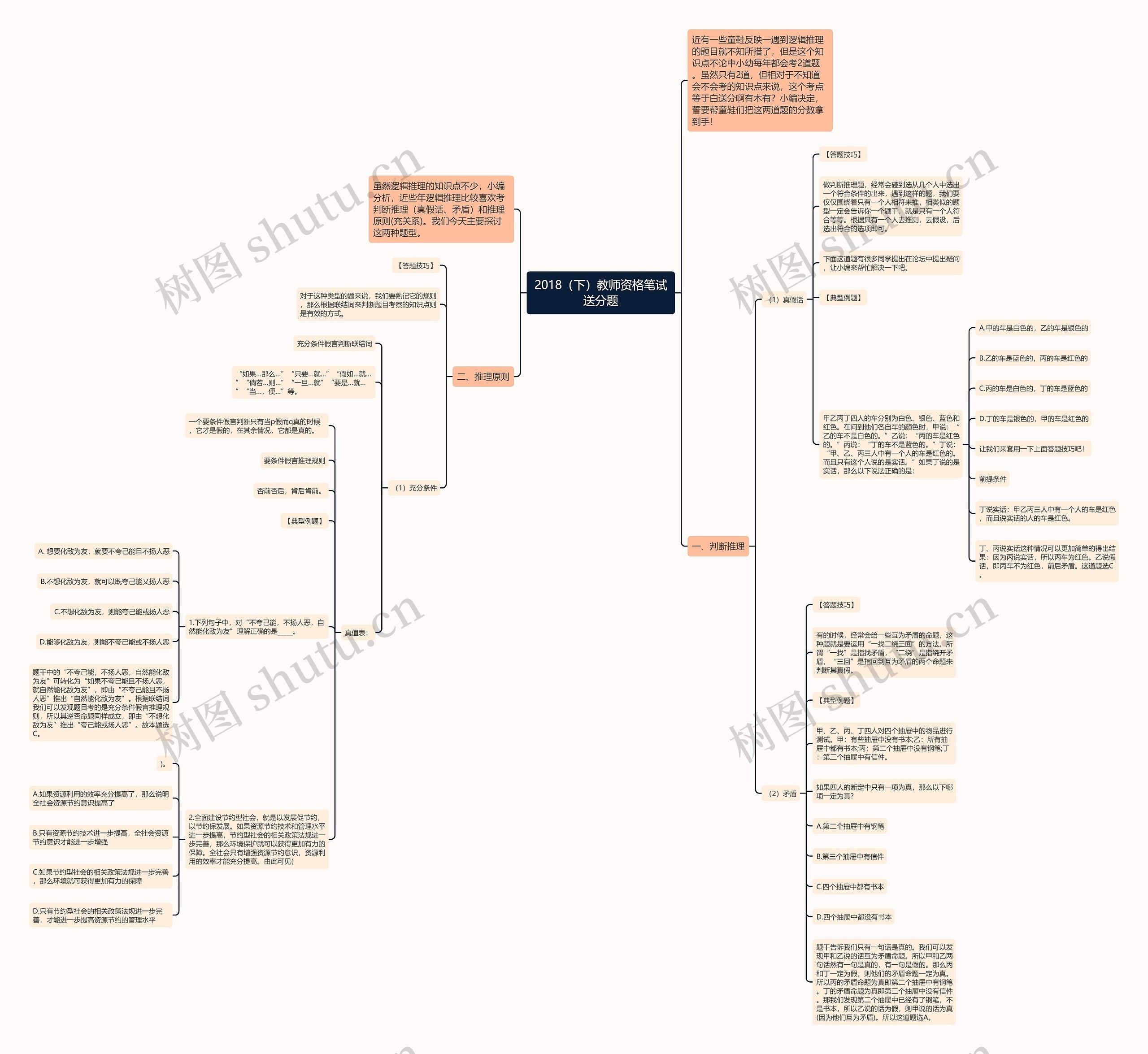 2018（下）教师资格笔试送分题思维导图