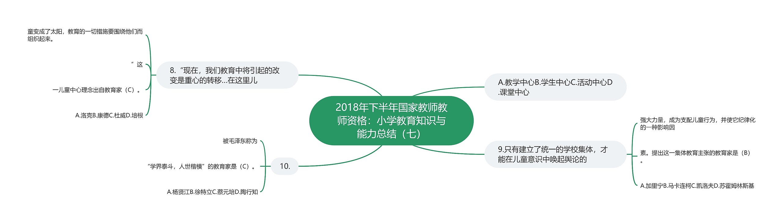 2018年下半年国家教师教师资格：小学教育知识与能力总结（七）