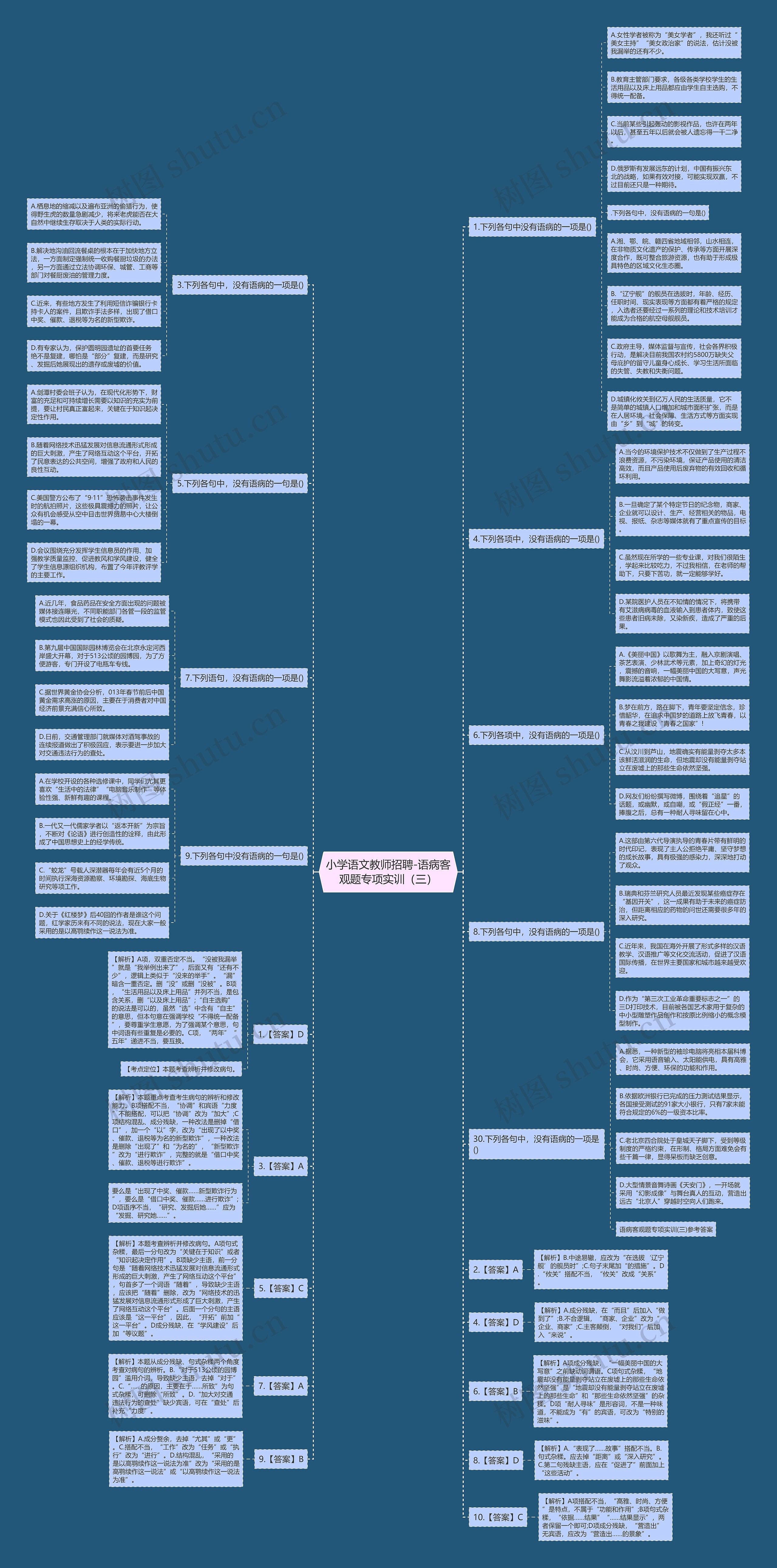 小学语文教师招聘-语病客观题专项实训（三）思维导图