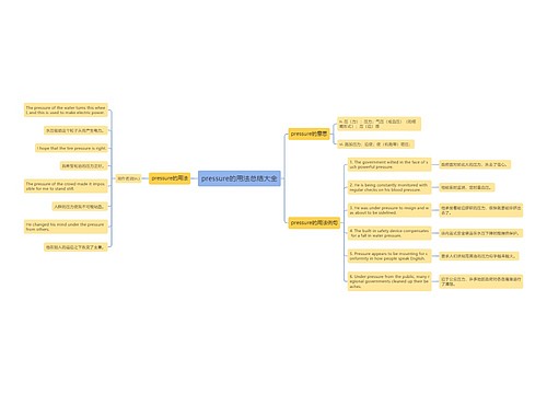 pressure的用法总结大全