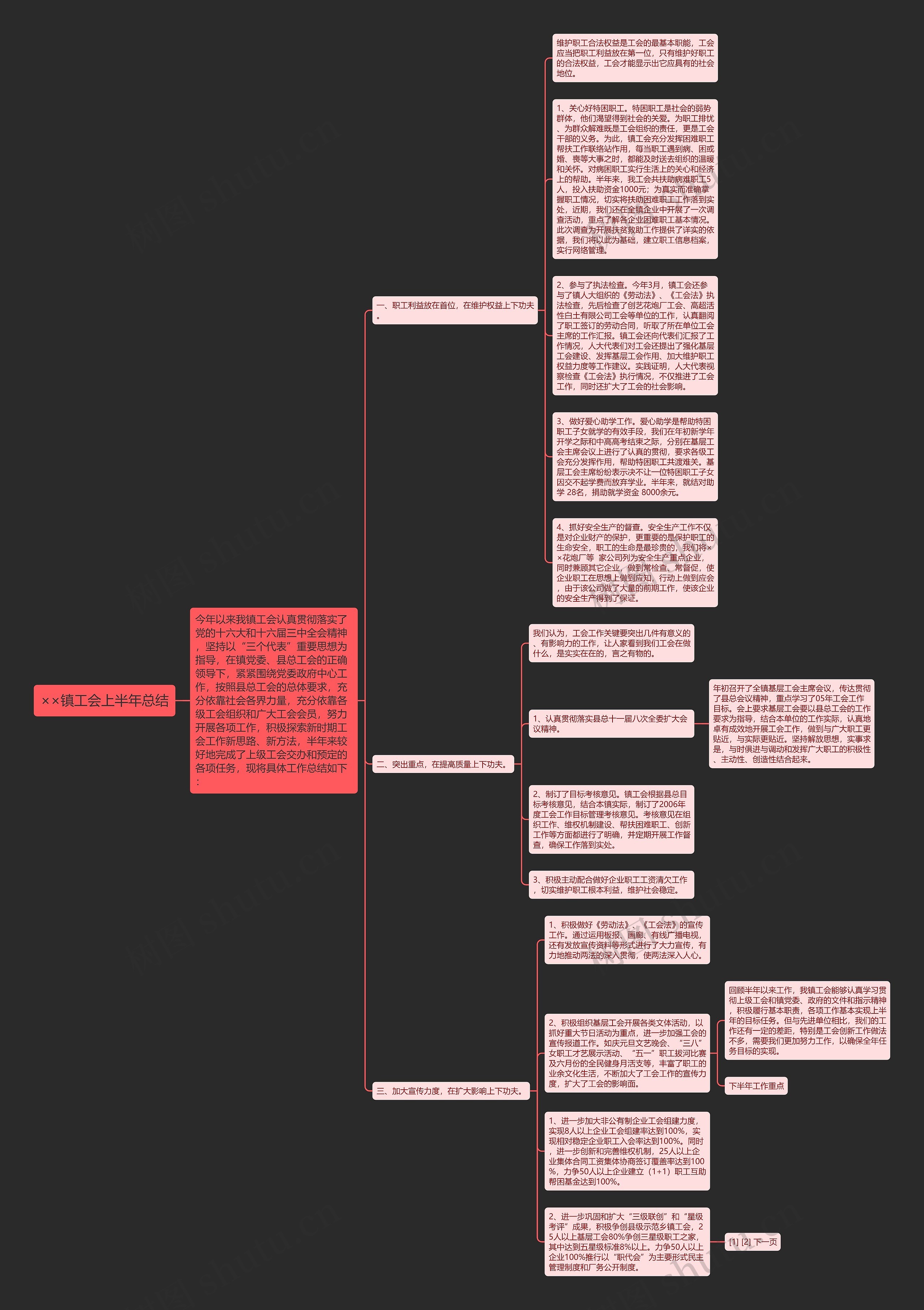 ××镇工会上半年总结思维导图