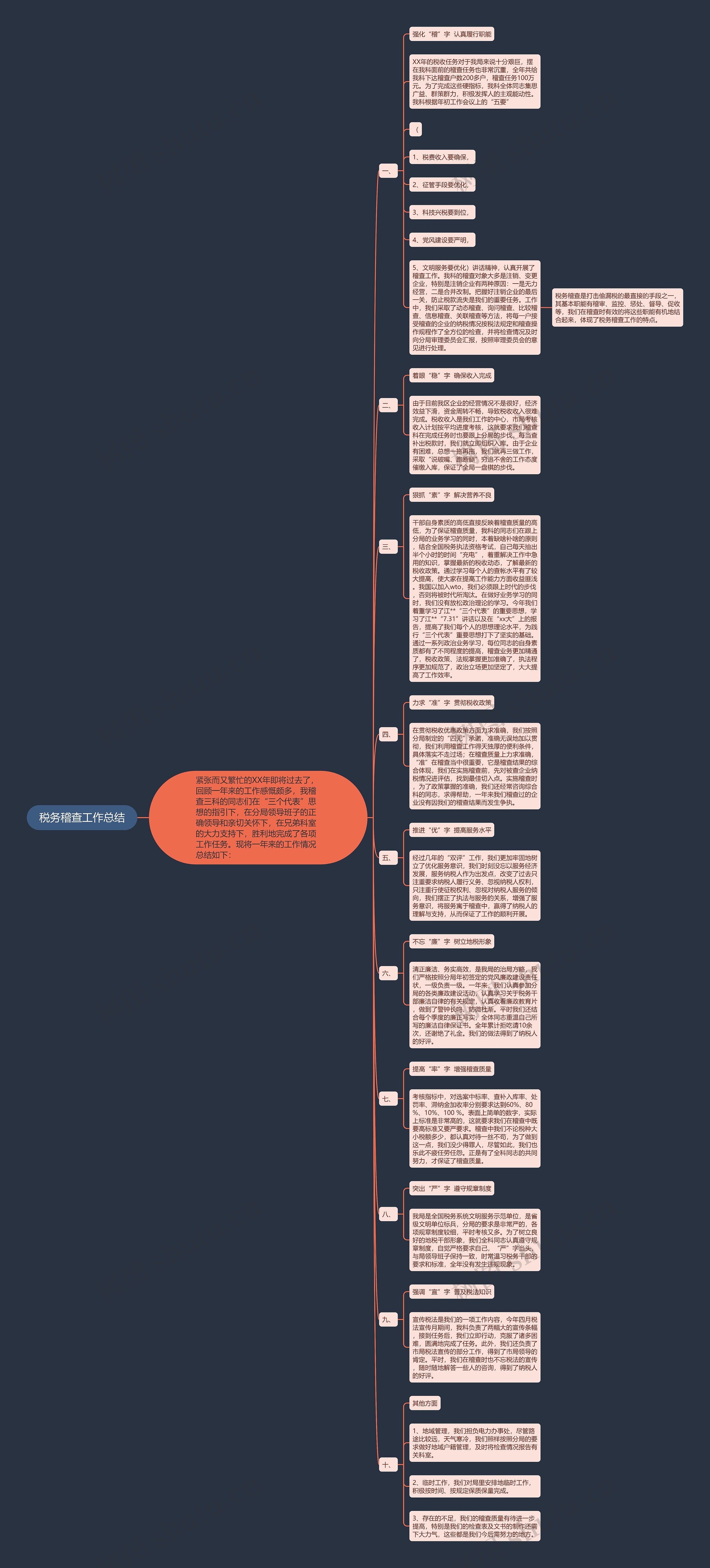 税务稽查工作总结