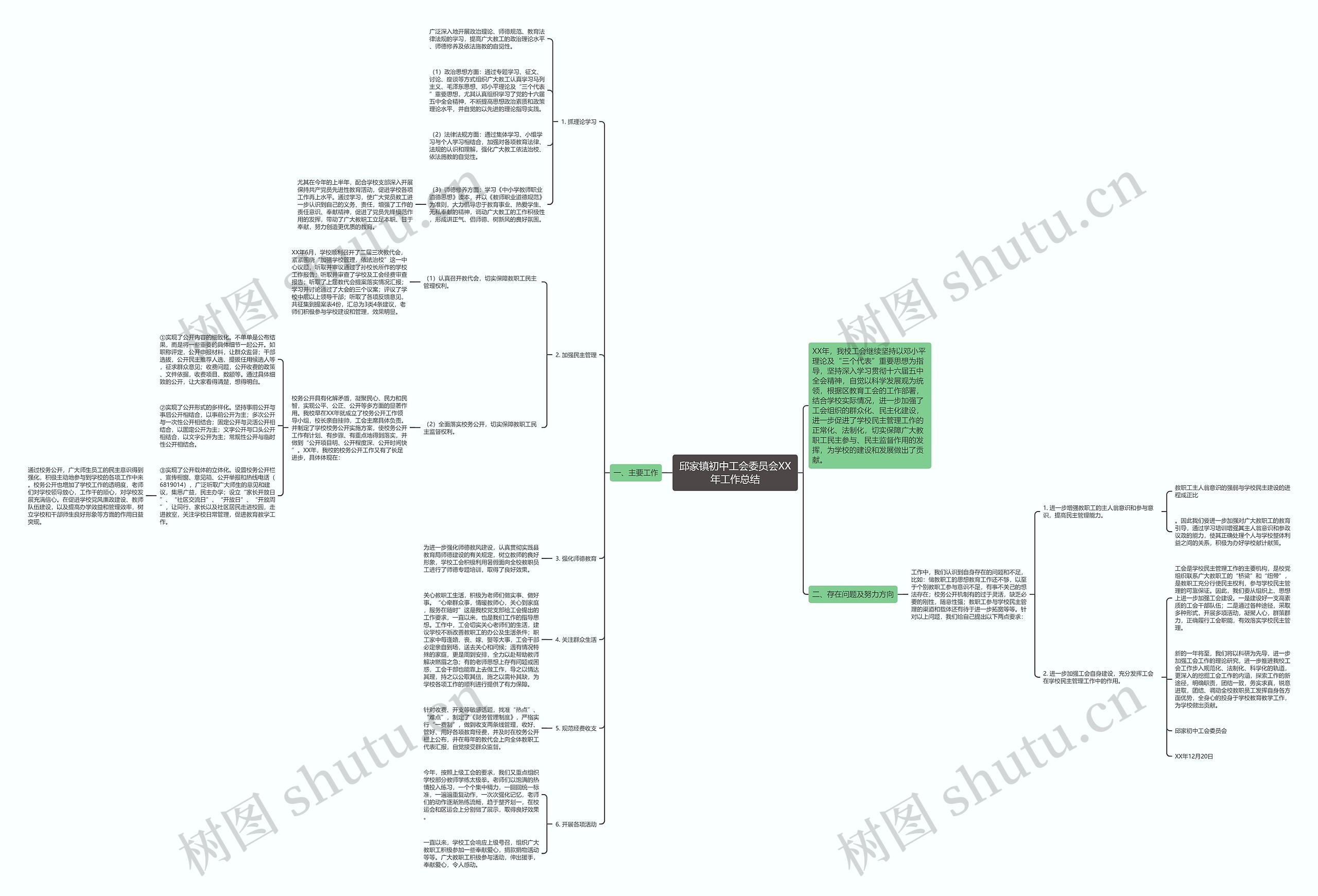 邱家镇初中工会委员会XX年工作总结思维导图