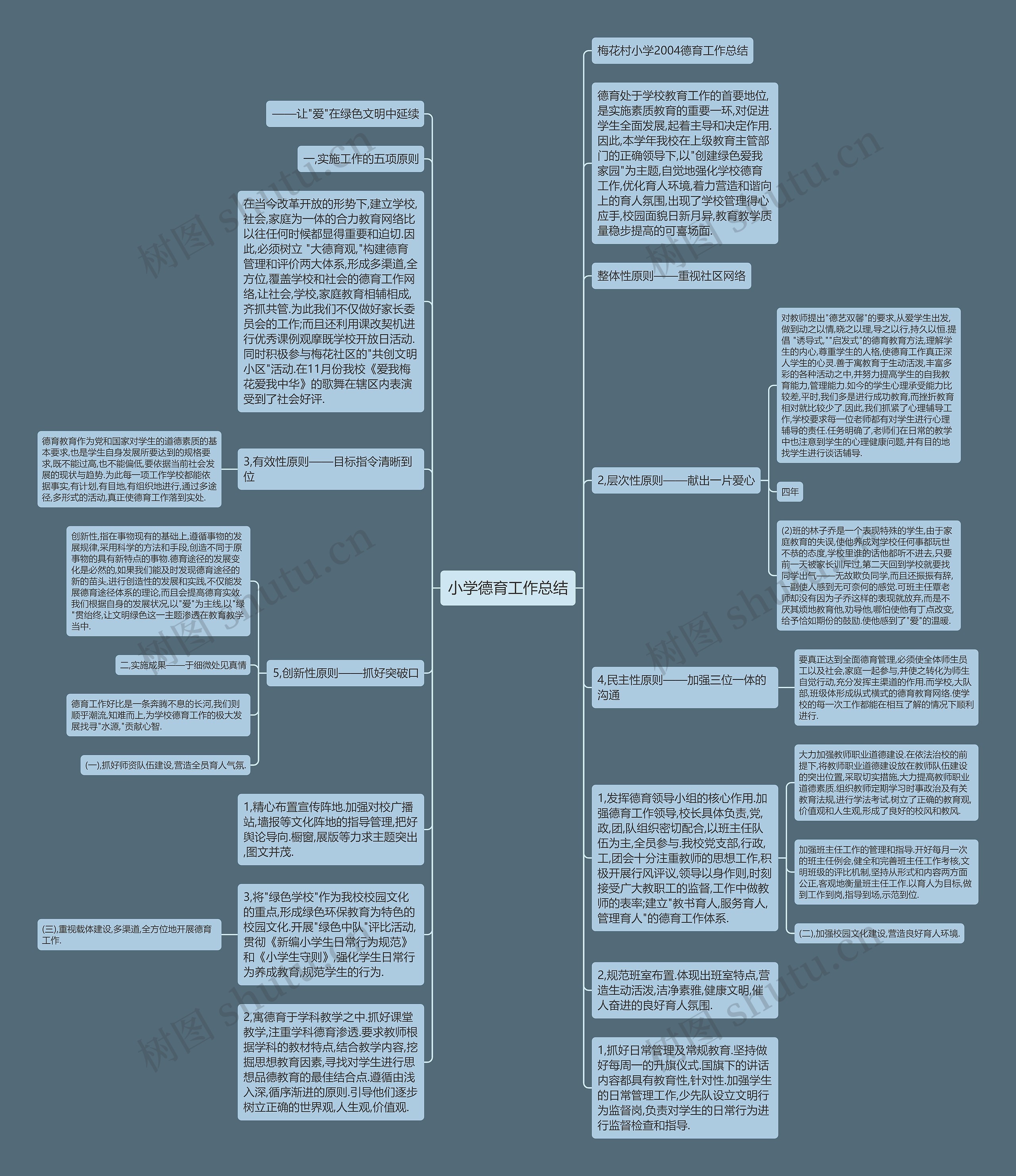 小学德育工作总结思维导图