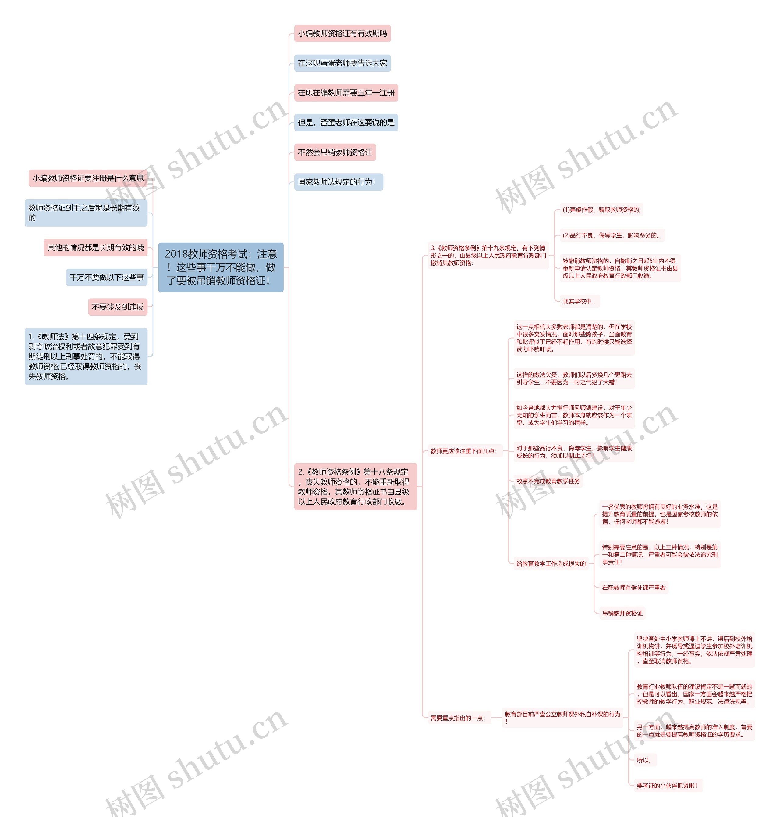 2018教师资格考试：注意！这些事千万不能做，做了要被吊销教师资格证！思维导图