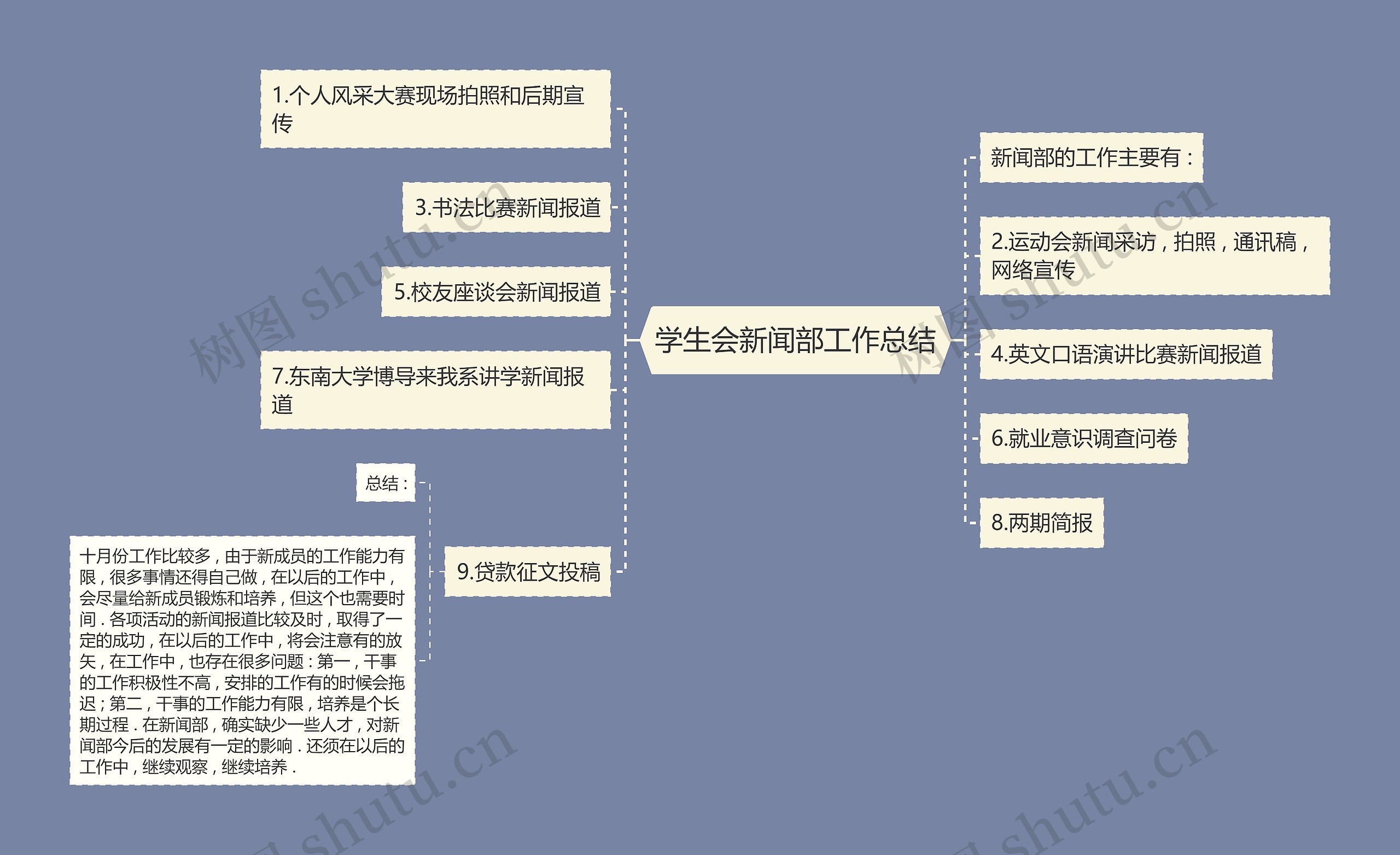 学生会新闻部工作总结