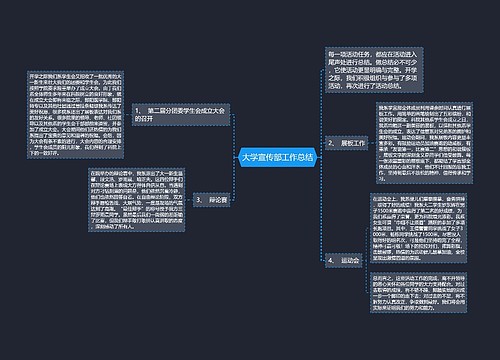 大学宣传部工作总结