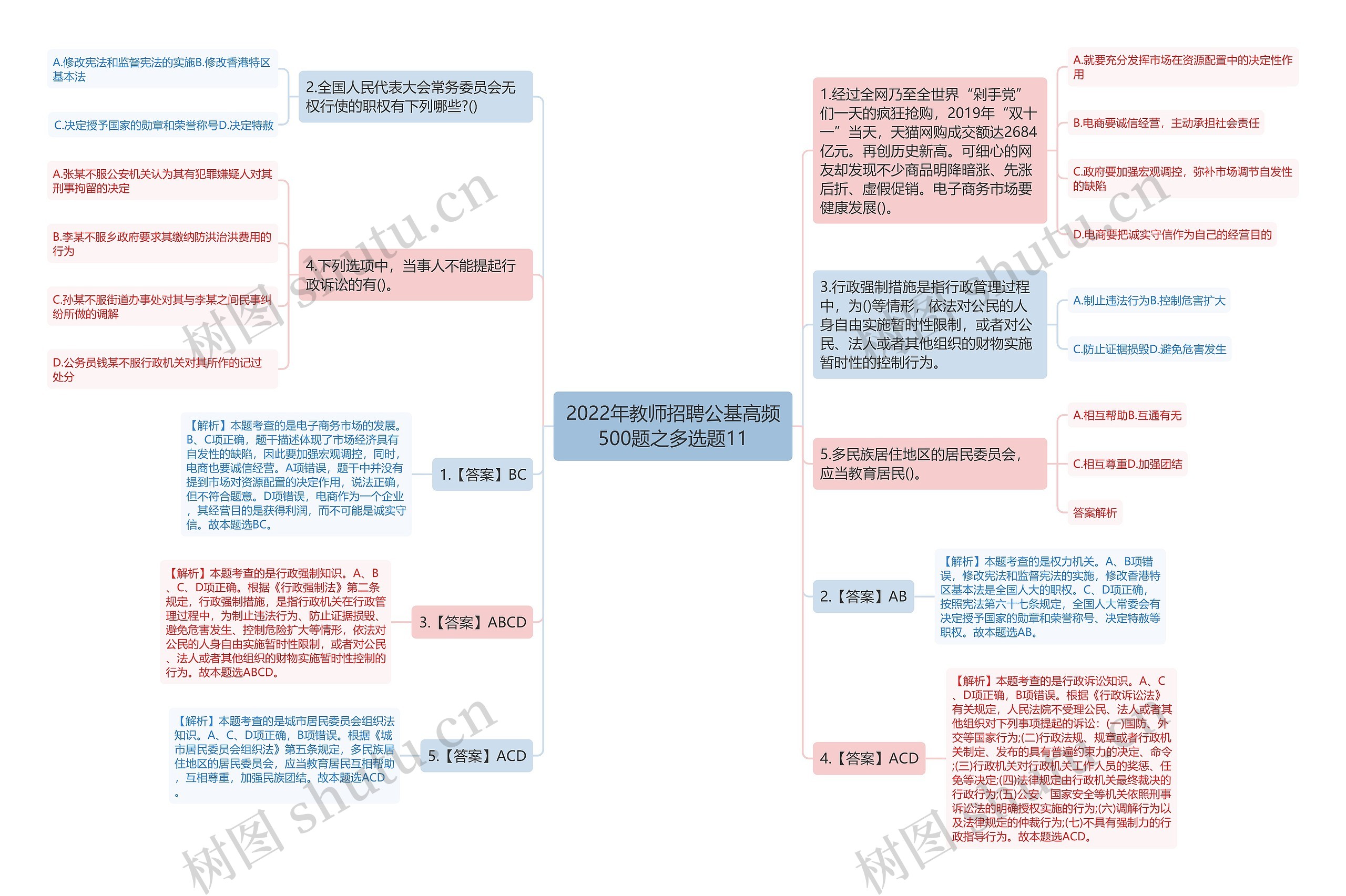 2022年教师招聘公基高频500题之多选题11