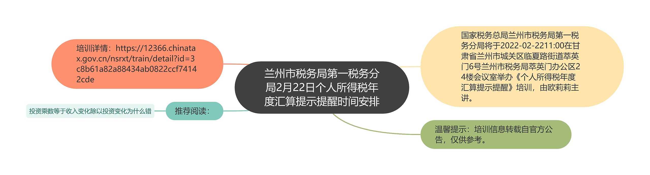 兰州市税务局第一税务分局2月22日个人所得税年度汇算提示提醒时间安排思维导图