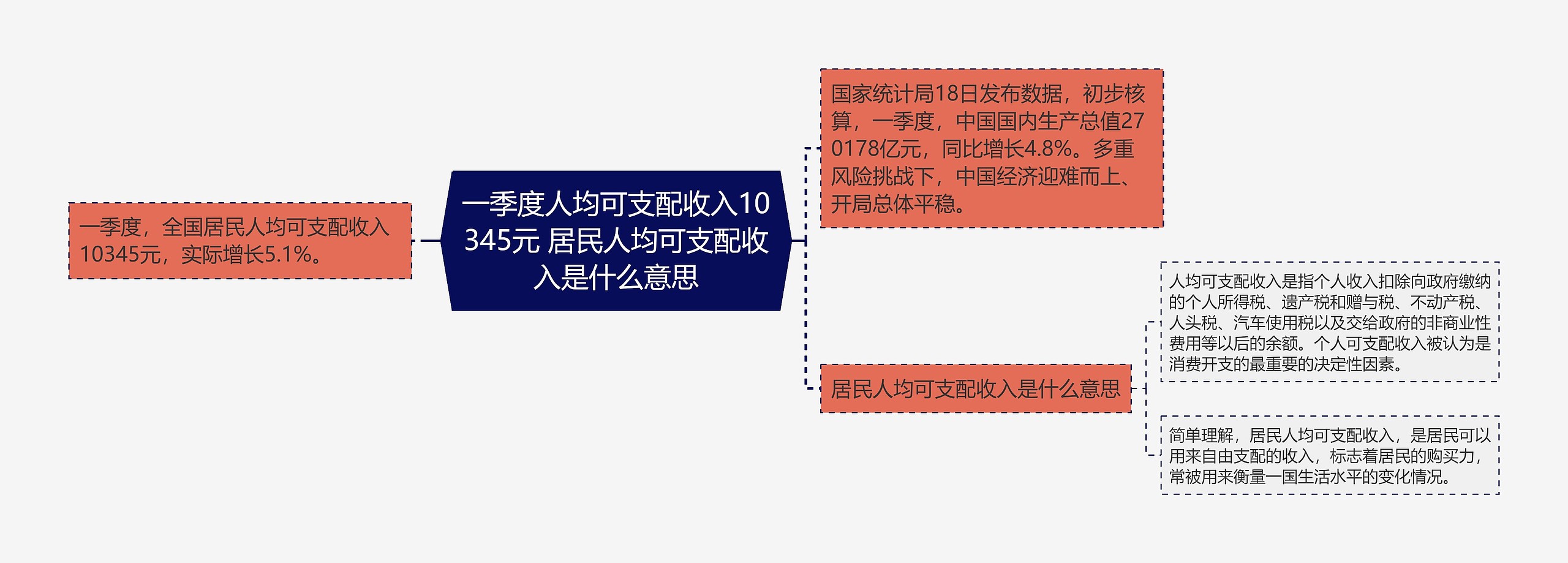 一季度人均可支配收入10345元 居民人均可支配收入是什么意思