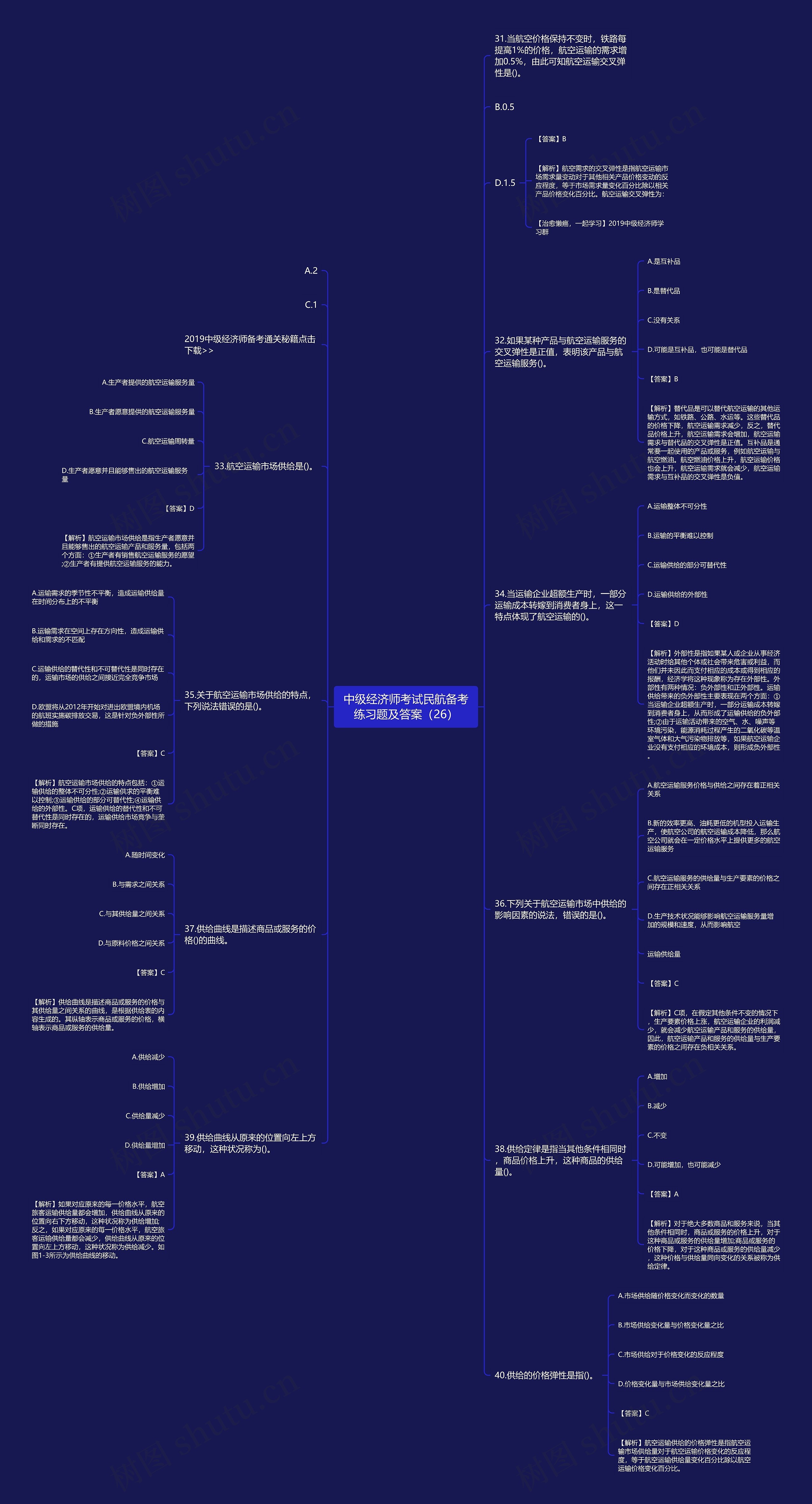 中级经济师考试民航备考练习题及答案（26）思维导图