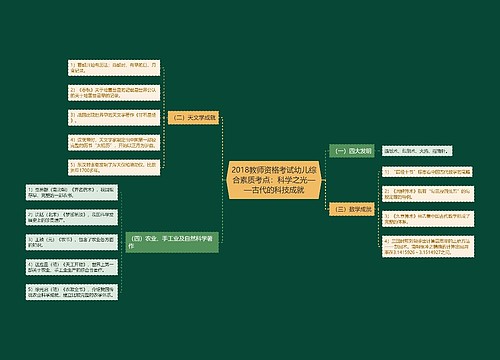 2018教师资格考试幼儿综合素质考点：科学之光——古代的科技成就