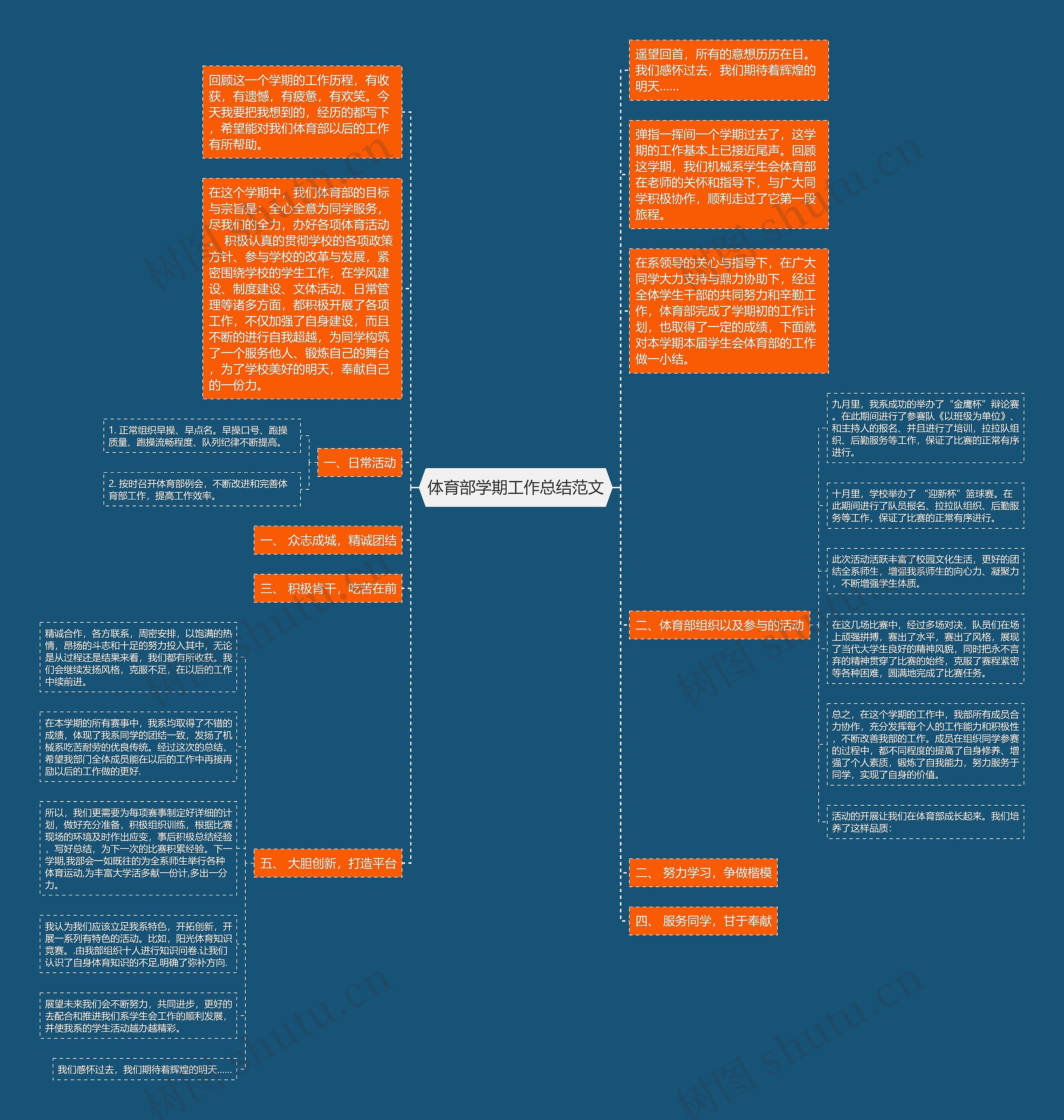 体育部学期工作总结范文思维导图