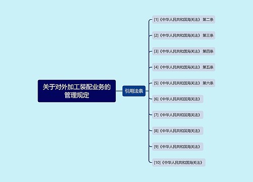 关于对外加工装配业务的管理规定