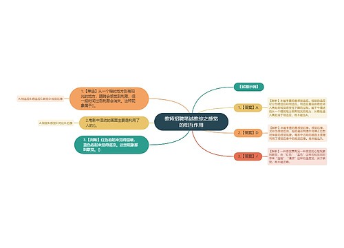 教师招聘笔试教综之感觉的相互作用