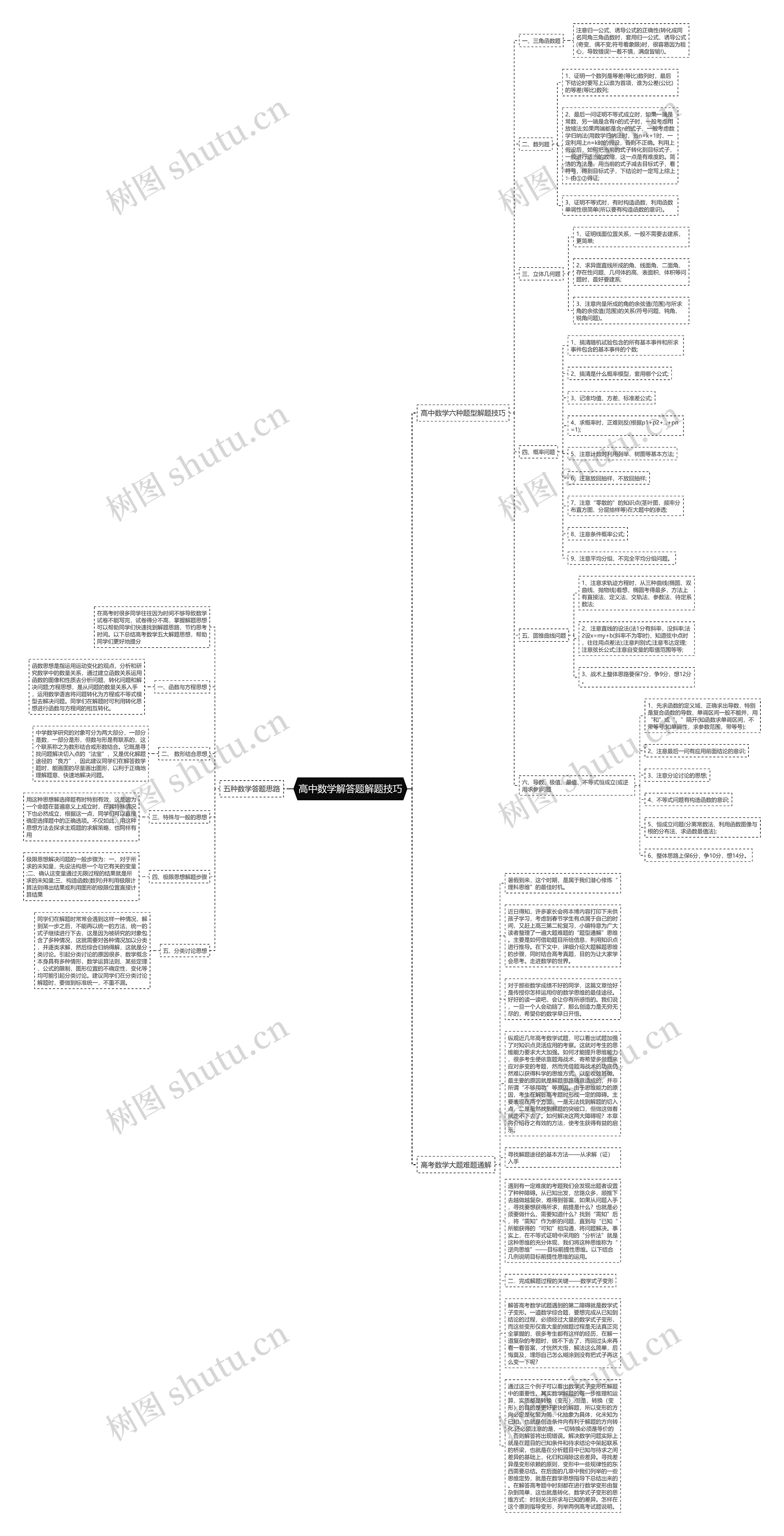 高中数学解答题解题技巧