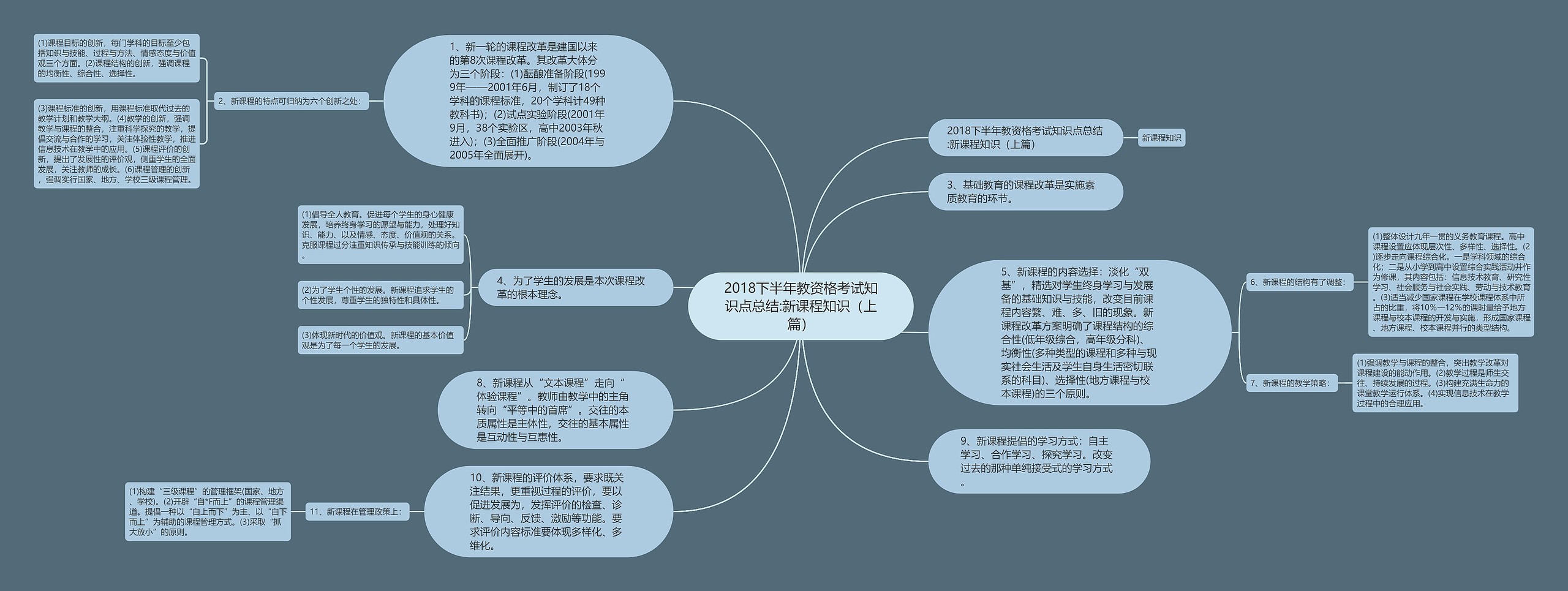 2018下半年教资格考试知识点总结:新课程知识（上篇）