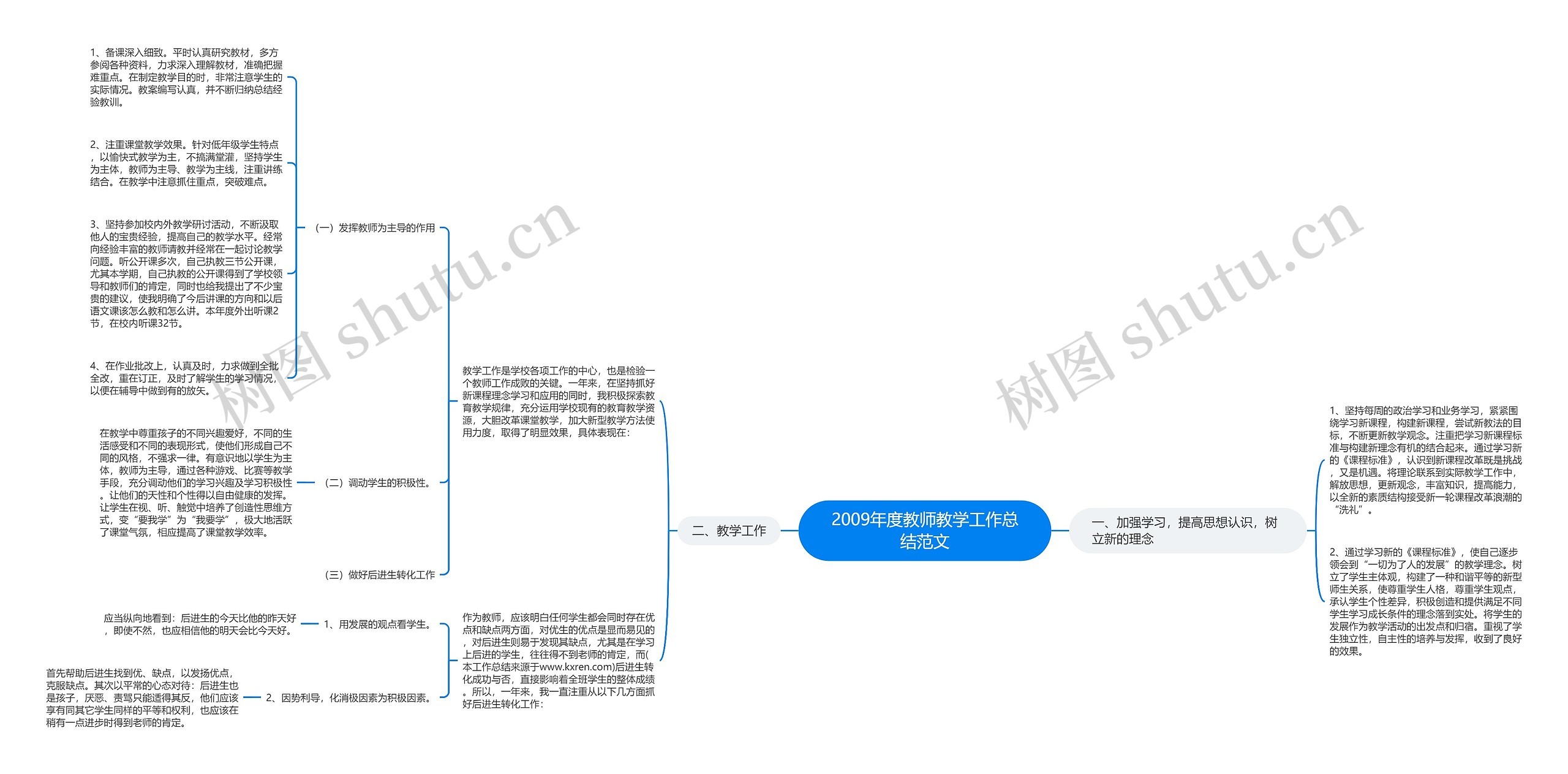 2009年度教师教学工作总结范文 2009年度教师教学工作总结范文
