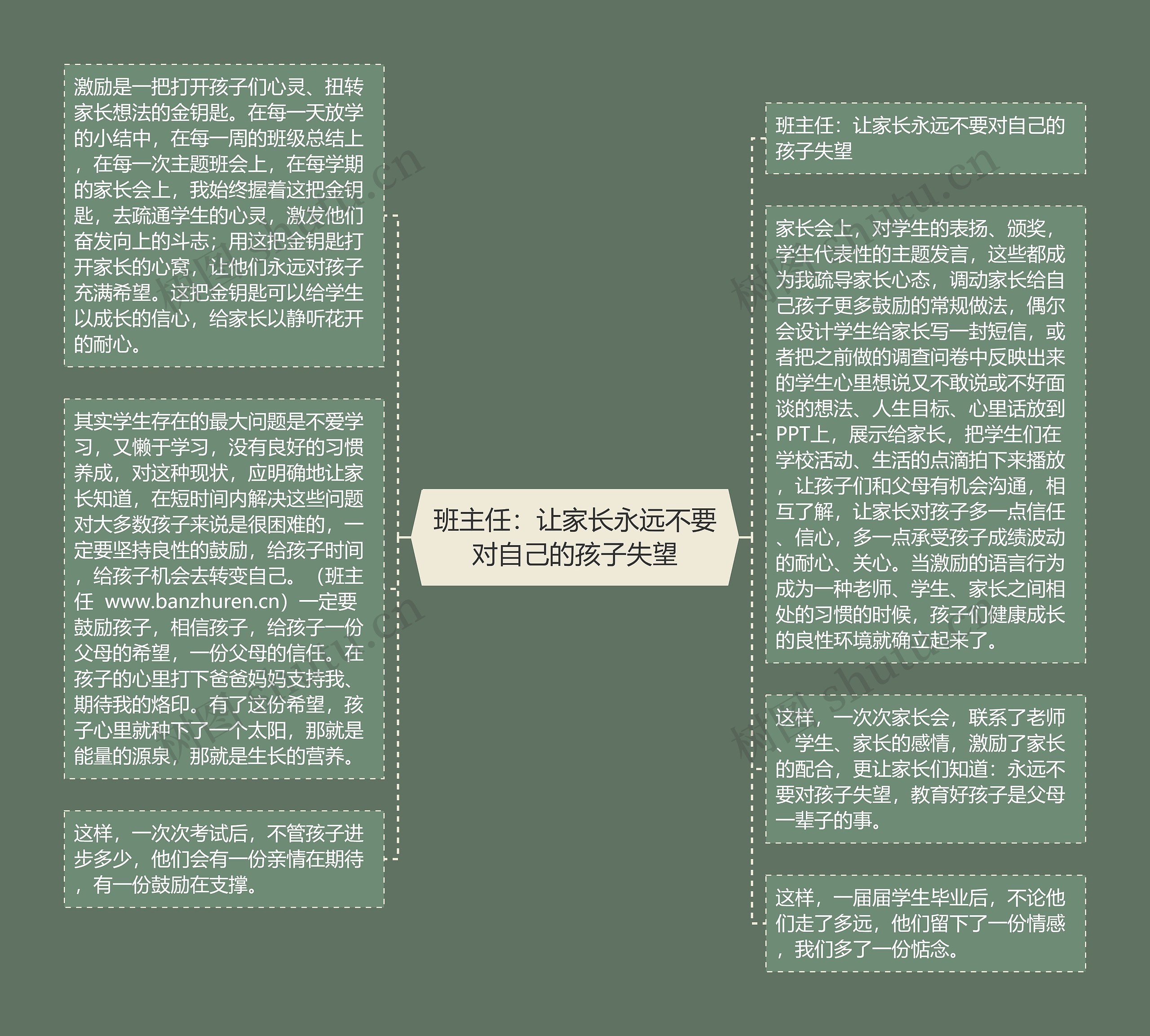 班主任：让家长永远不要对自己的孩子失望