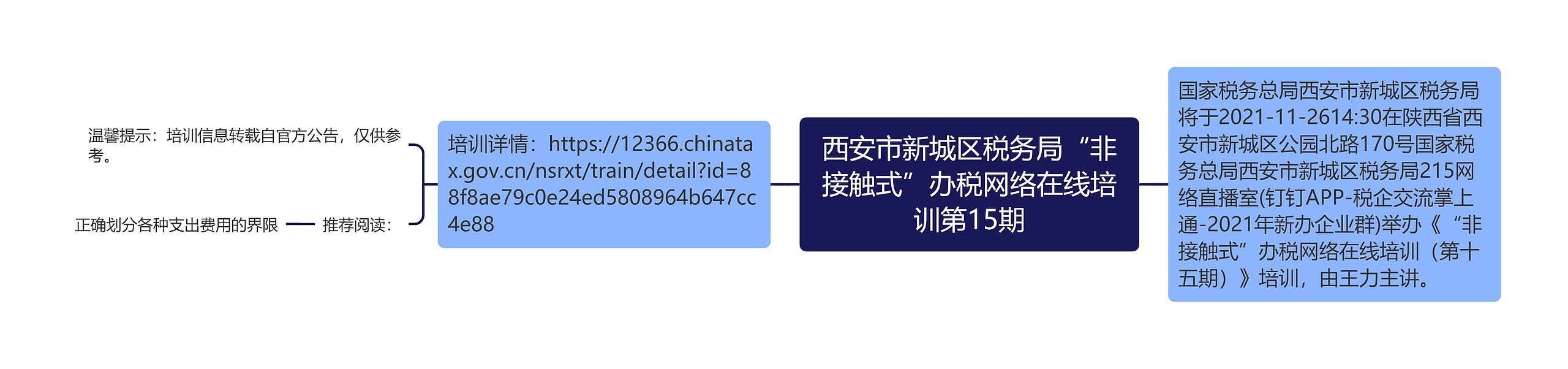 西安市新城区税务局“非接触式”办税网络在线培训第15期思维导图