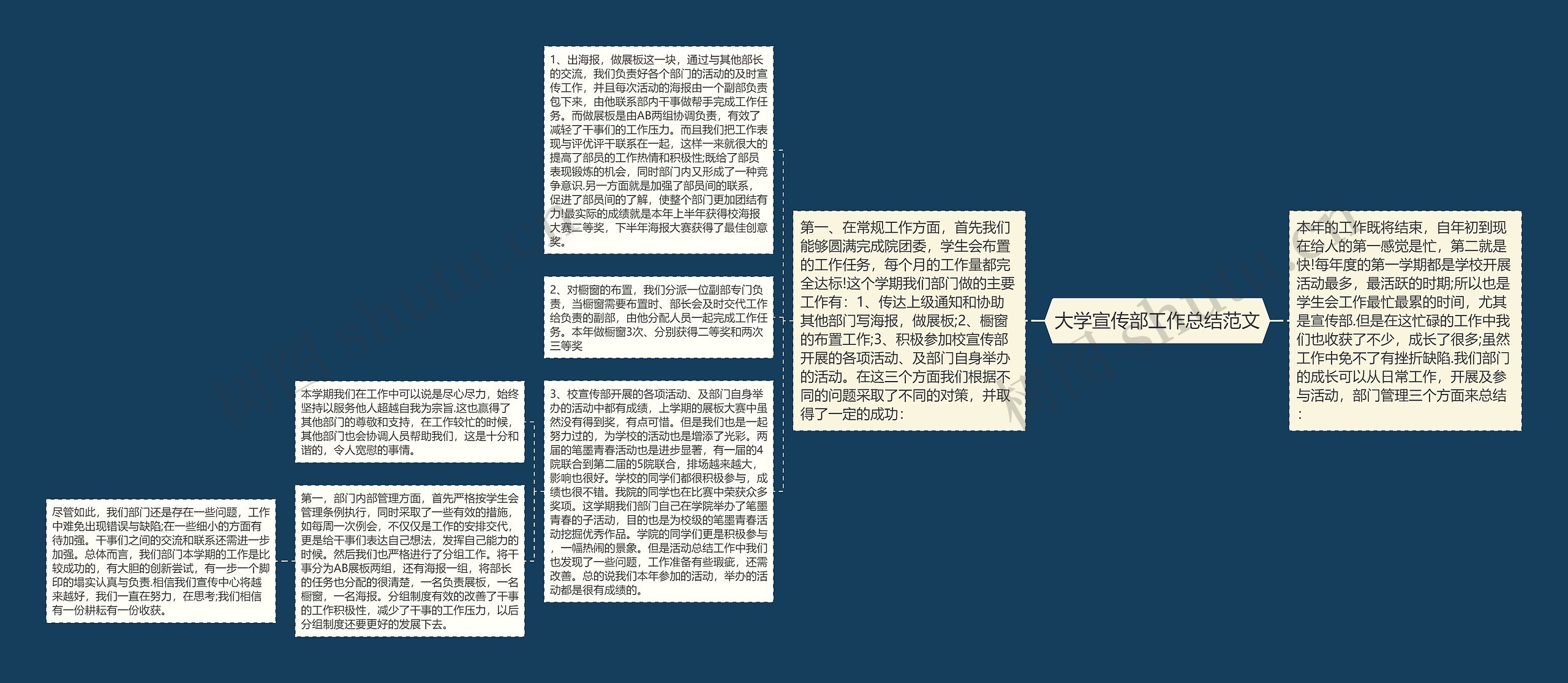 大学宣传部工作总结范文