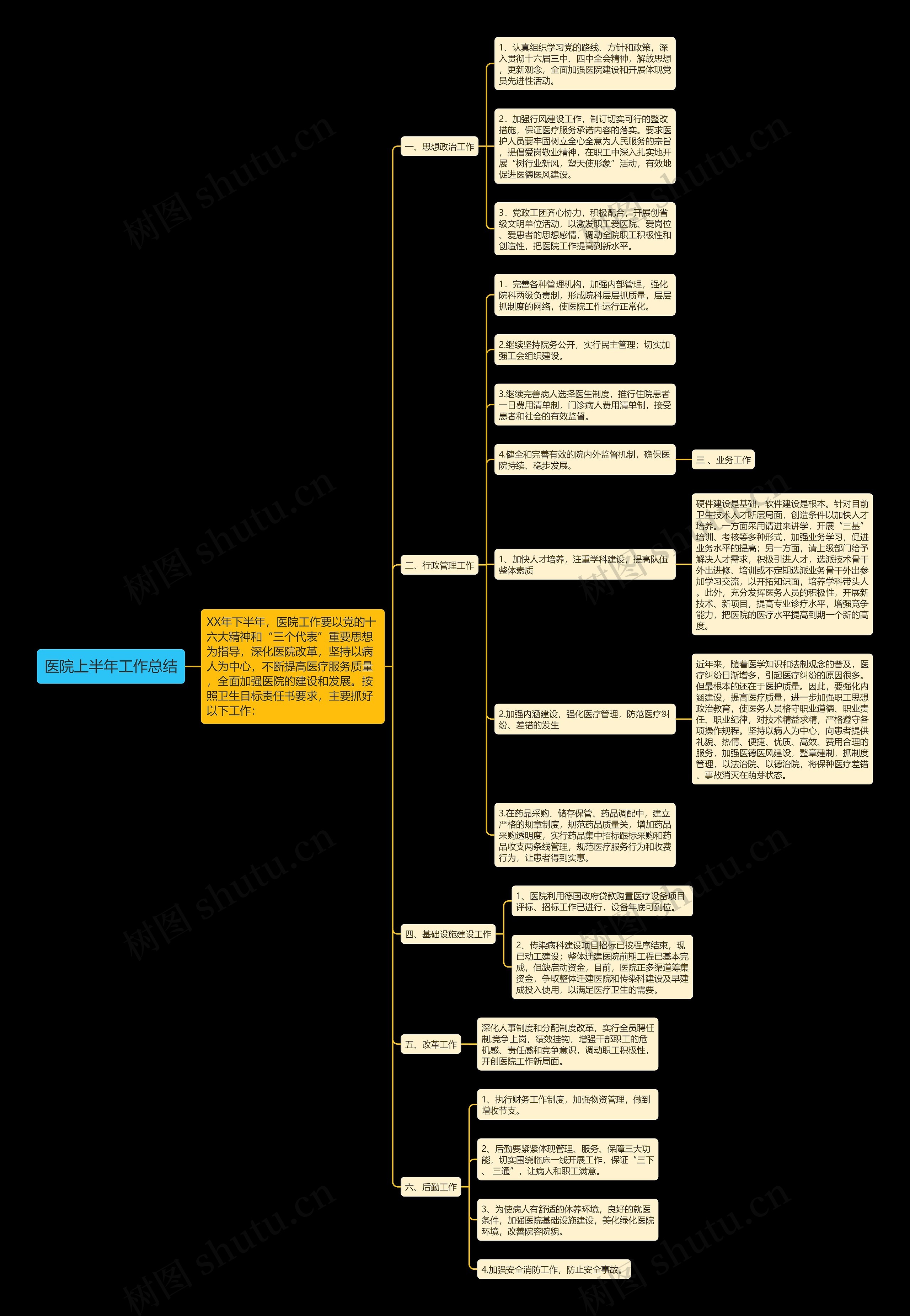 医院上半年工作总结思维导图