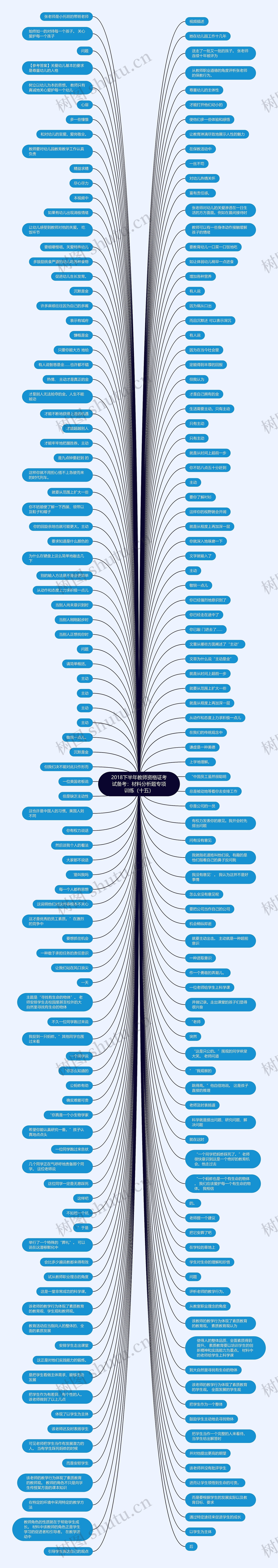 2018下半年教师资格证考试备考：材料分析题专项训练（十五）思维导图