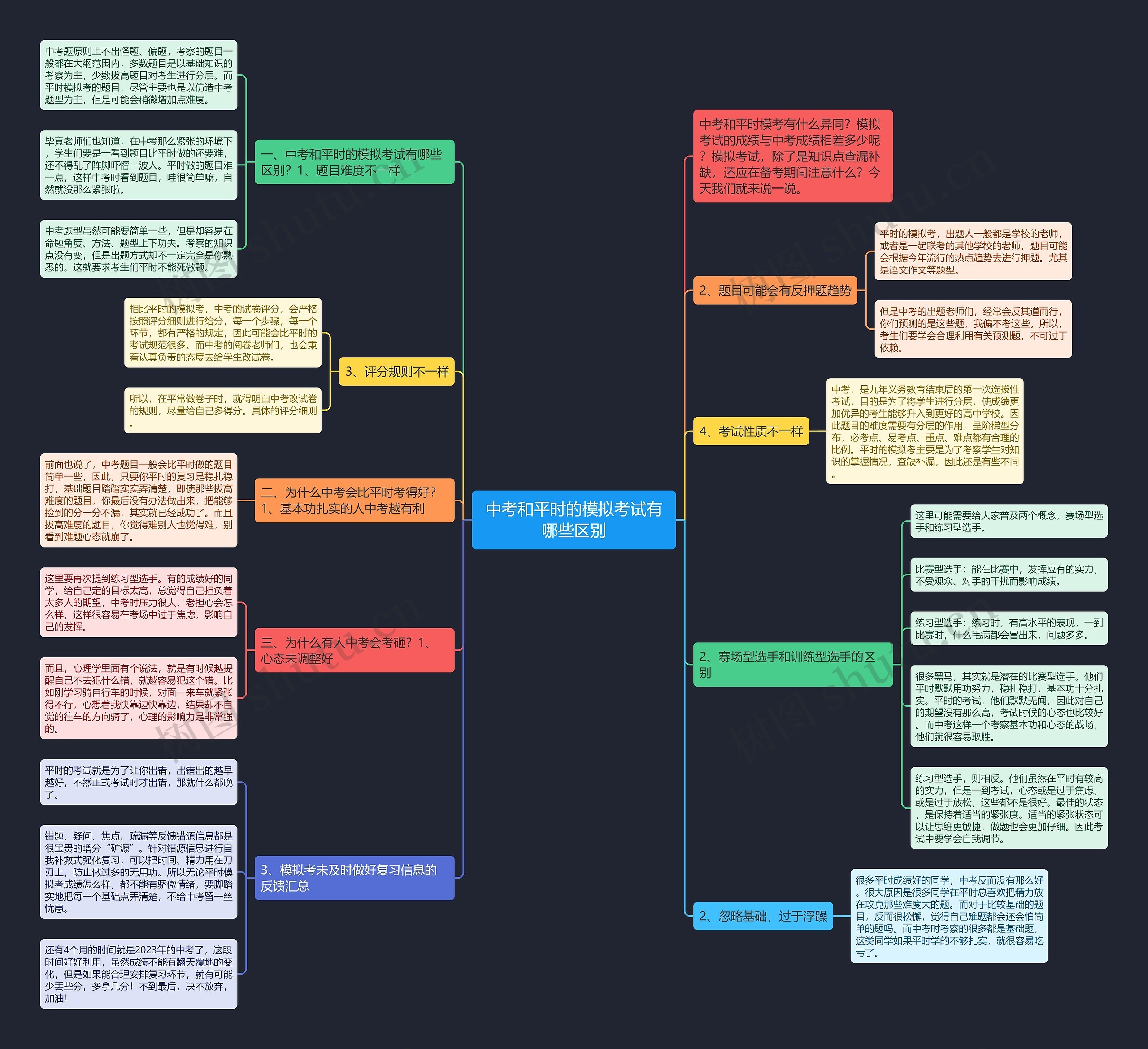 中考和平时的模拟考试有哪些区别思维导图